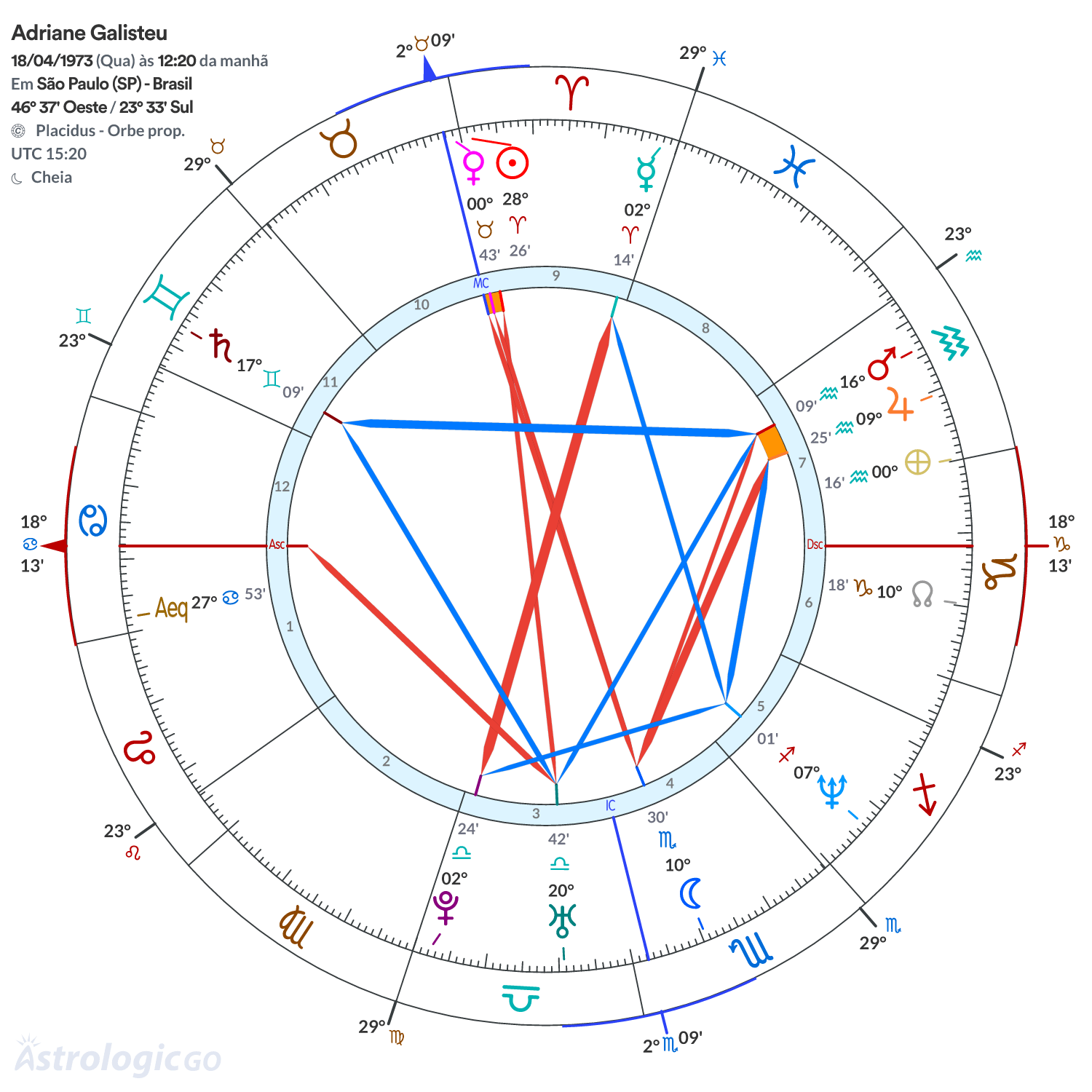 Mandala - Adriane Galisteu