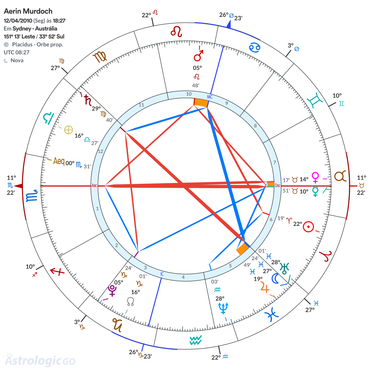 Mandala - Aerin Murdoch