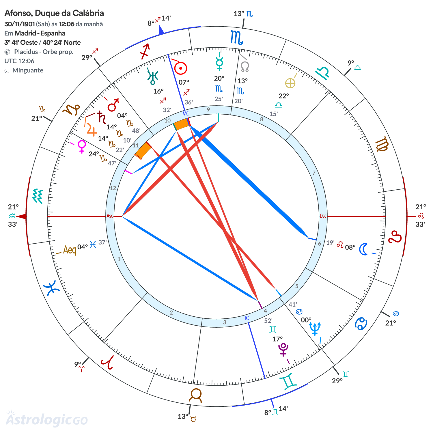 Mandala - Afonso, Duque da Calábria