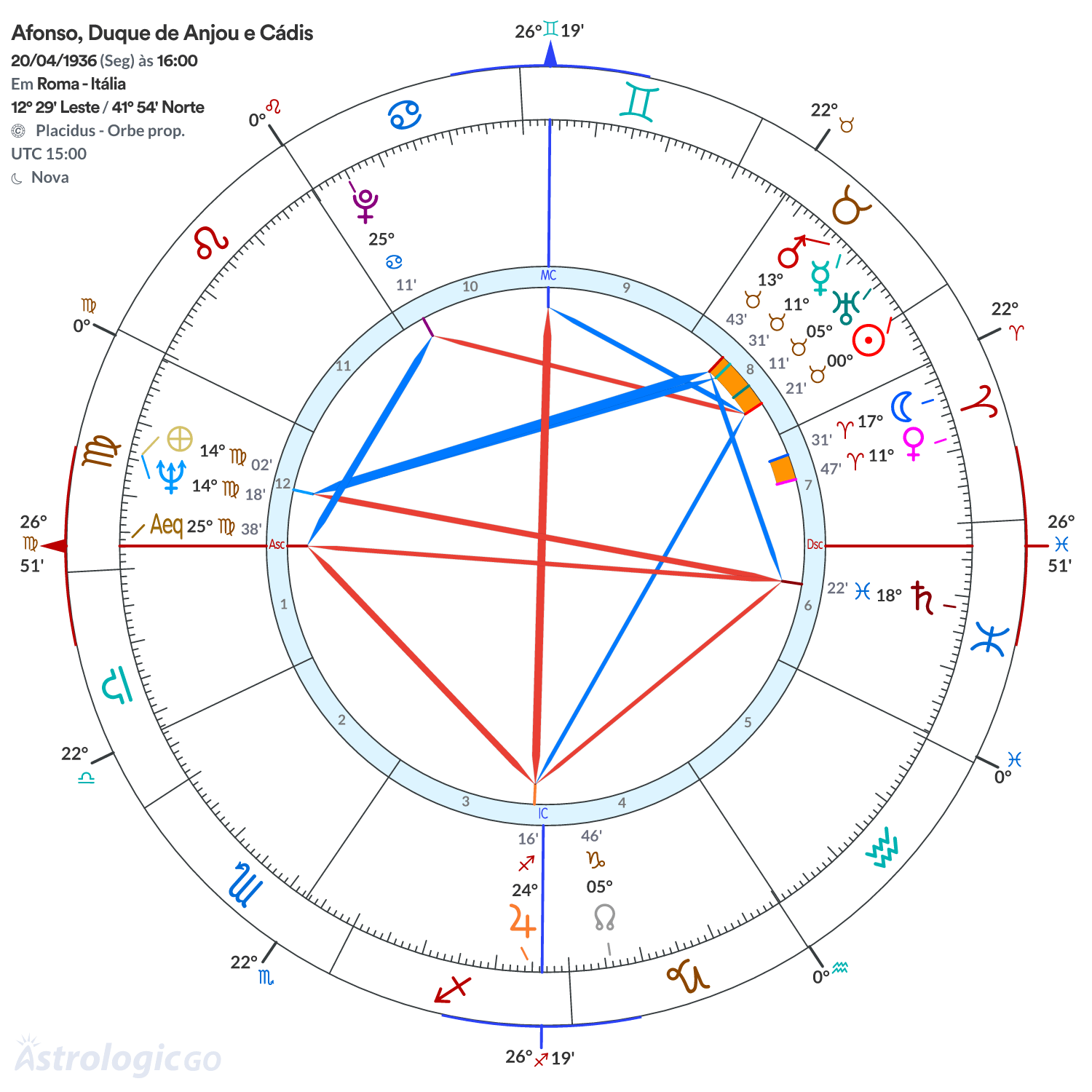 Mandala - Afonso, Duque de Anjou e Cádis