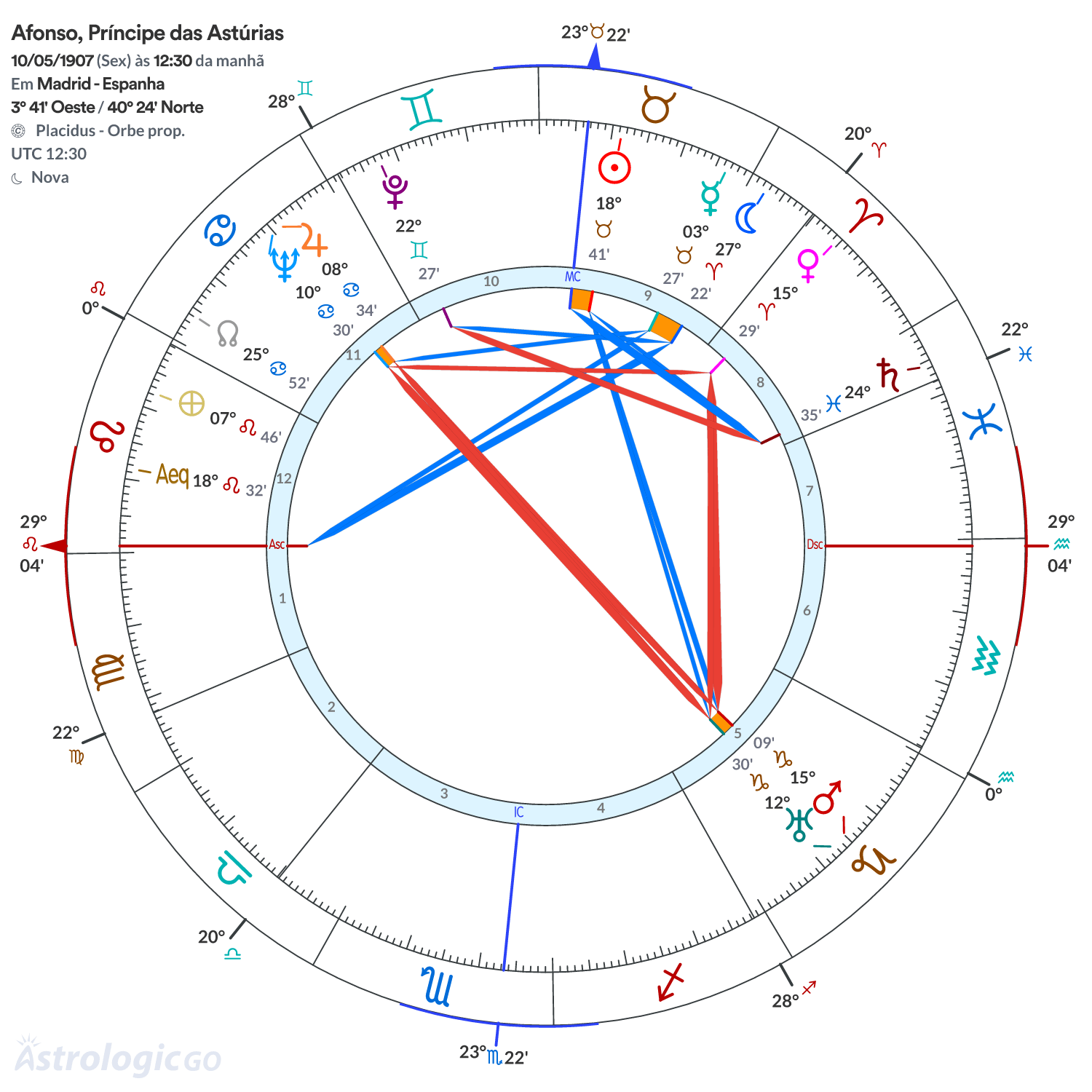 Mandala - Afonso, Príncipe das Astúrias