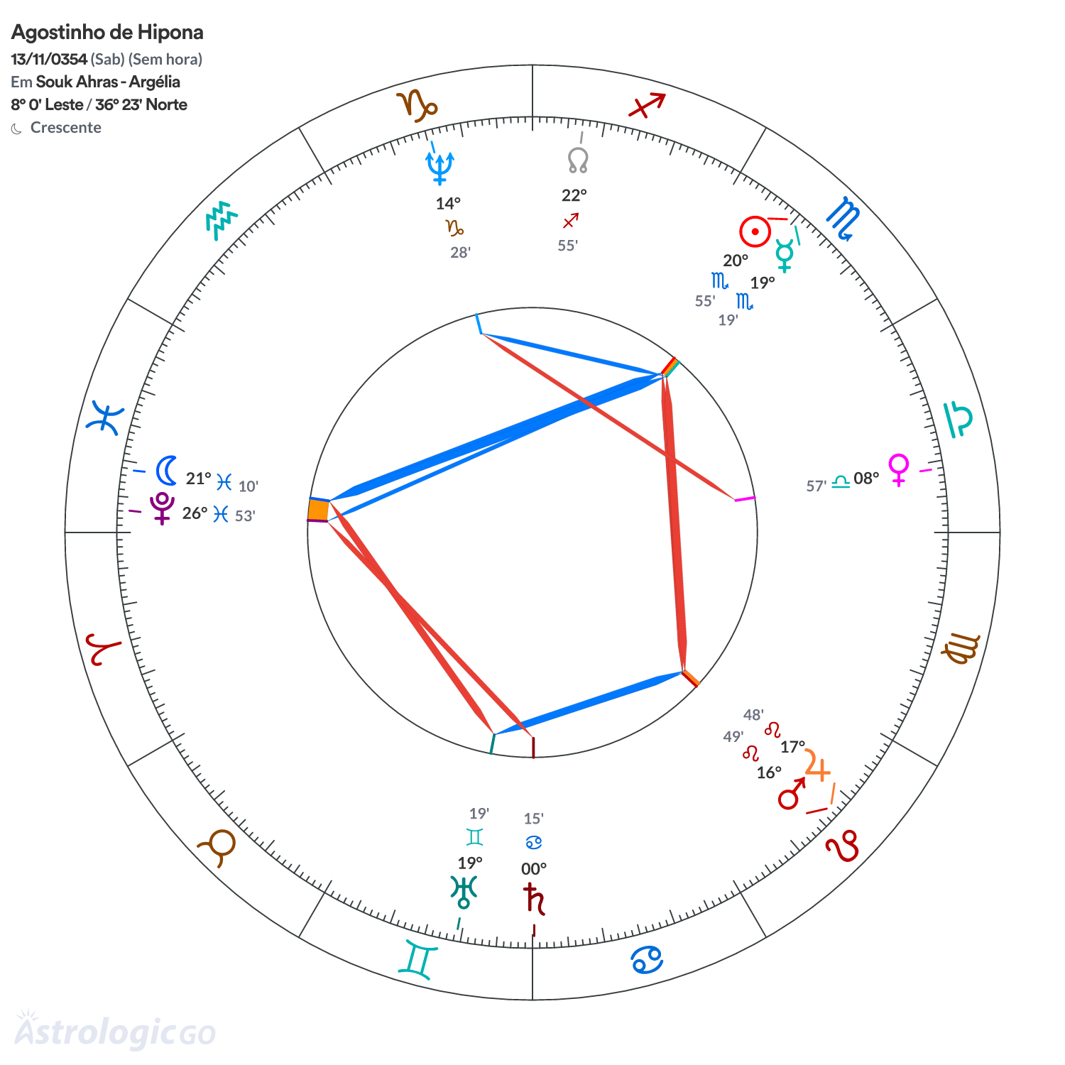 Mandala - Agostinho de Hipona