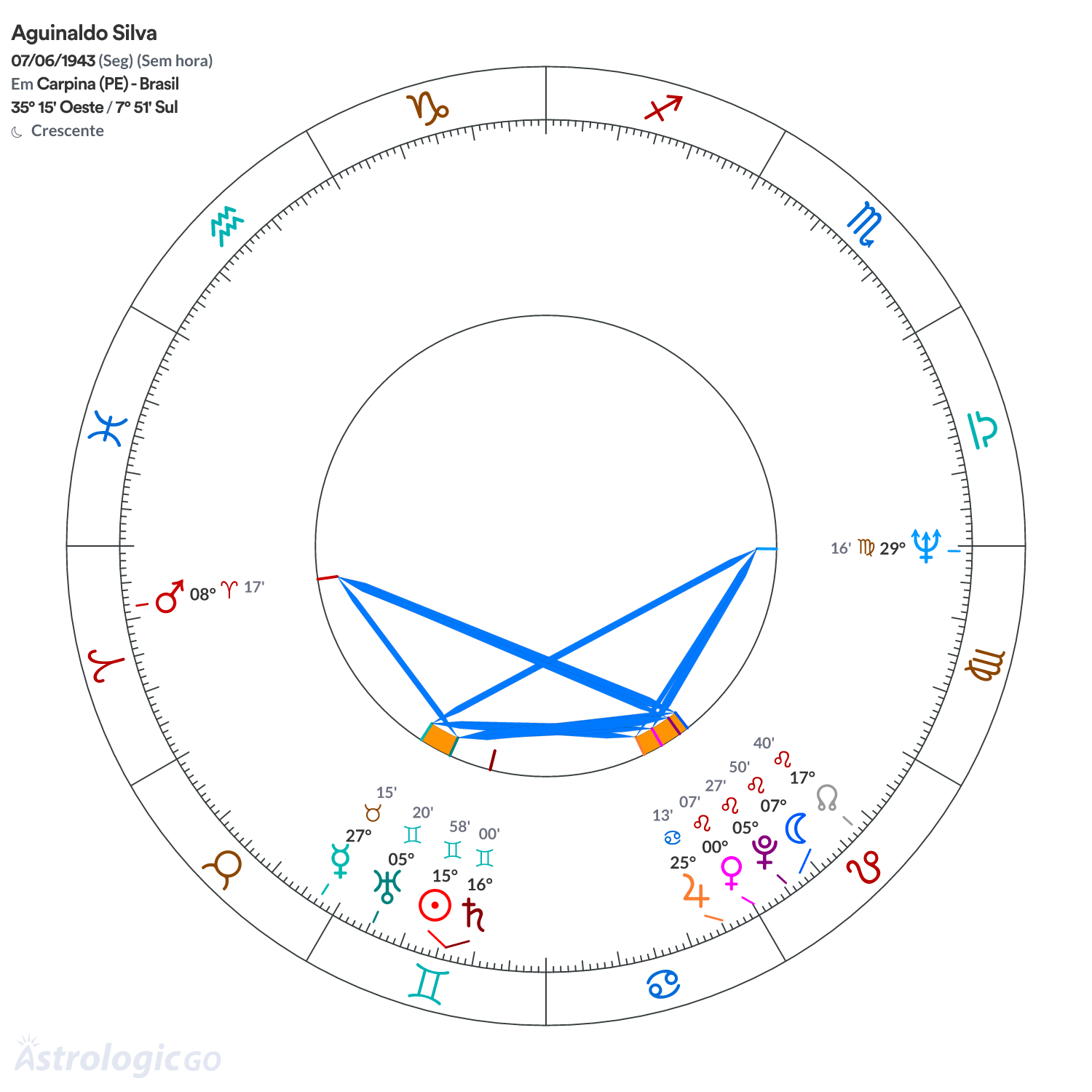 Mandala - Aguinaldo Silva