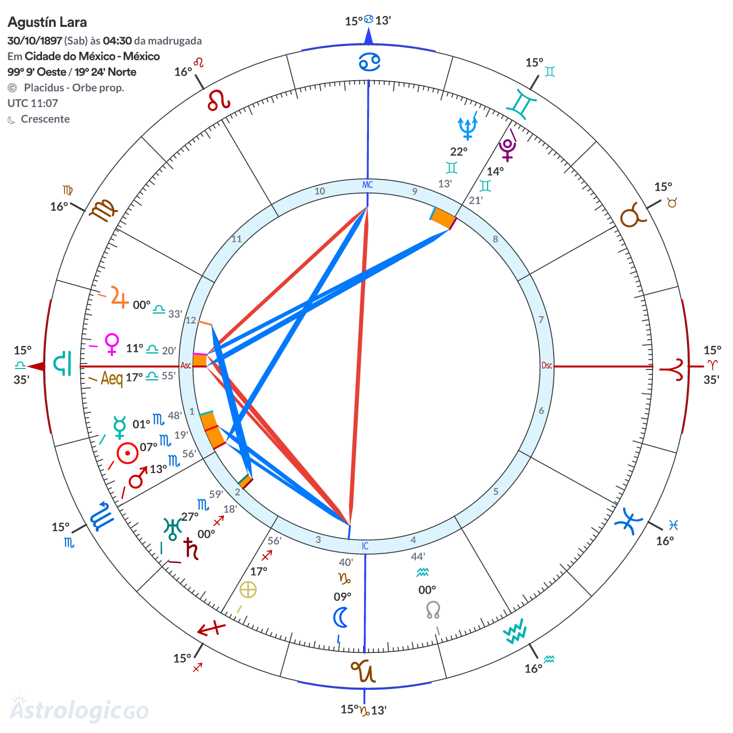 Mandala - Agustín Lara