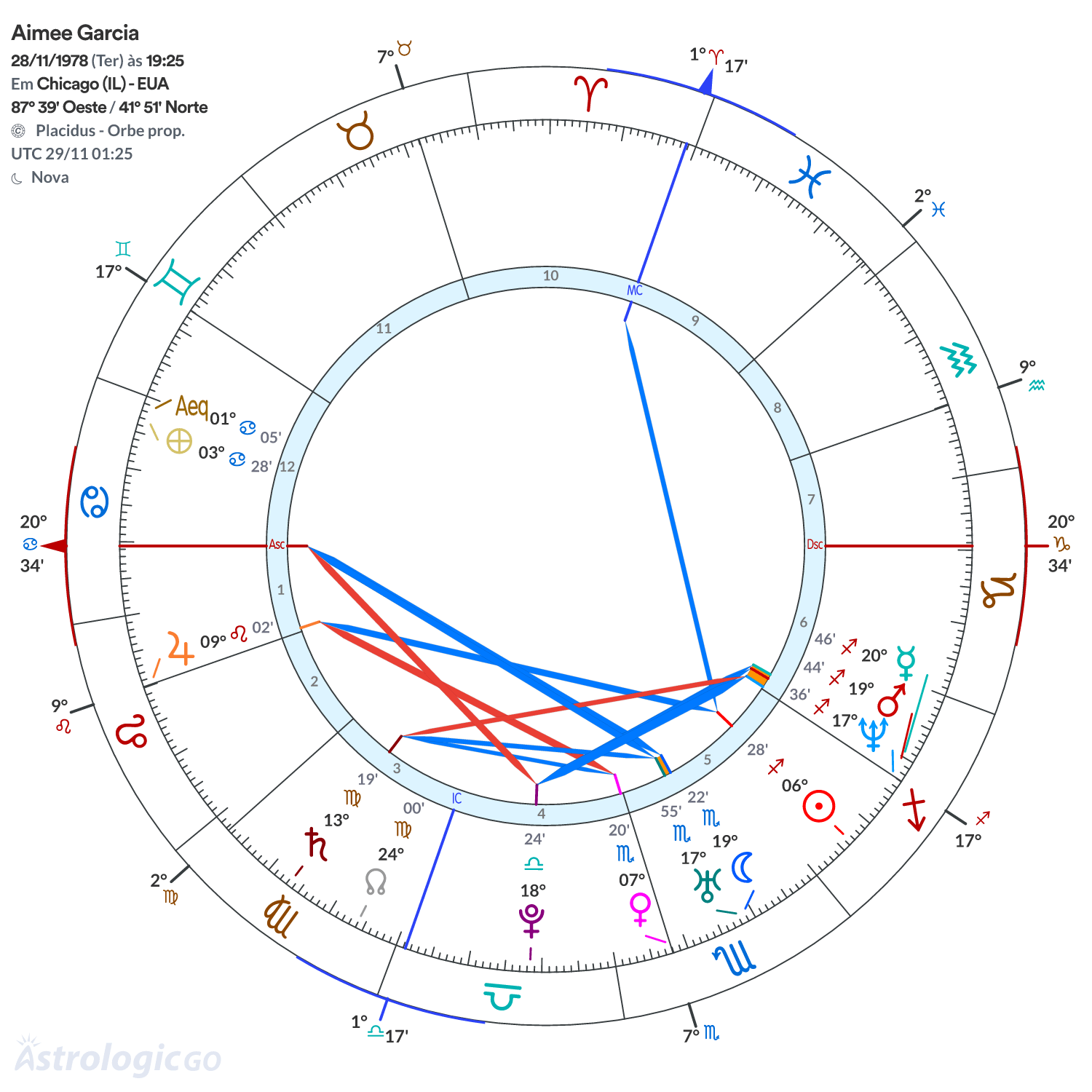 Mandala - Aimee Garcia