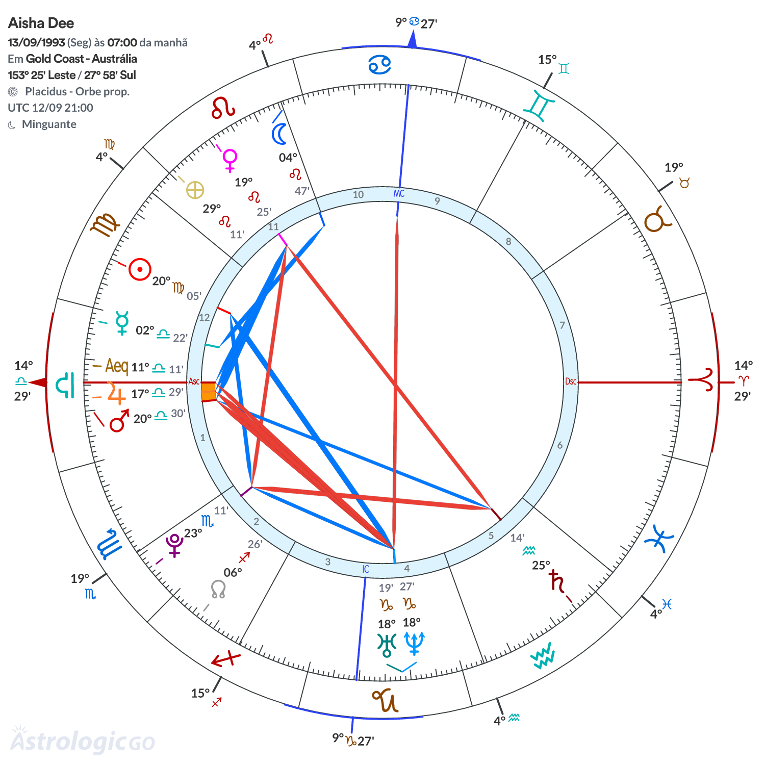 Mandala - Aisha Dee