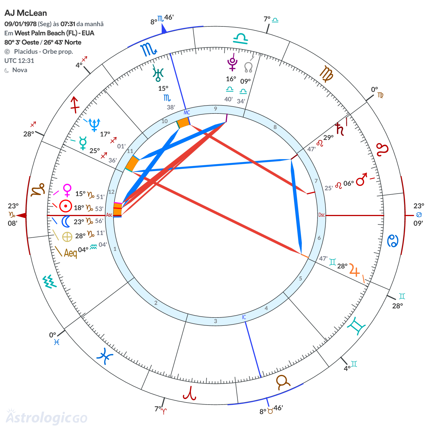 Mandala - AJ McLean