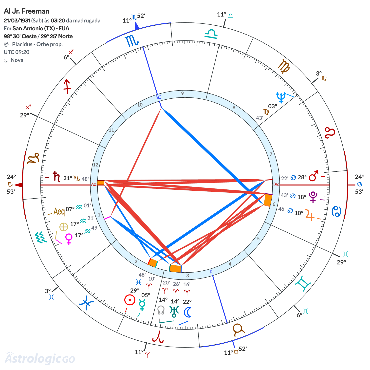 Mandala - Al Jr. Freeman