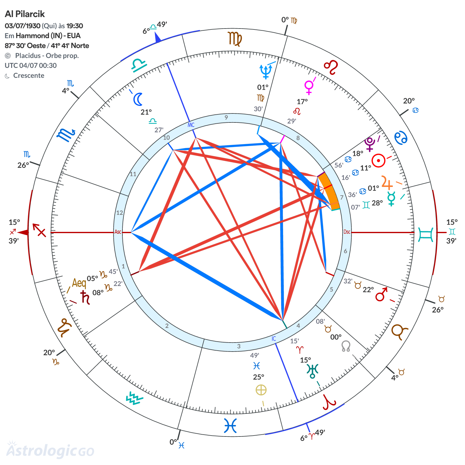 Mandala - Al Pilarcik