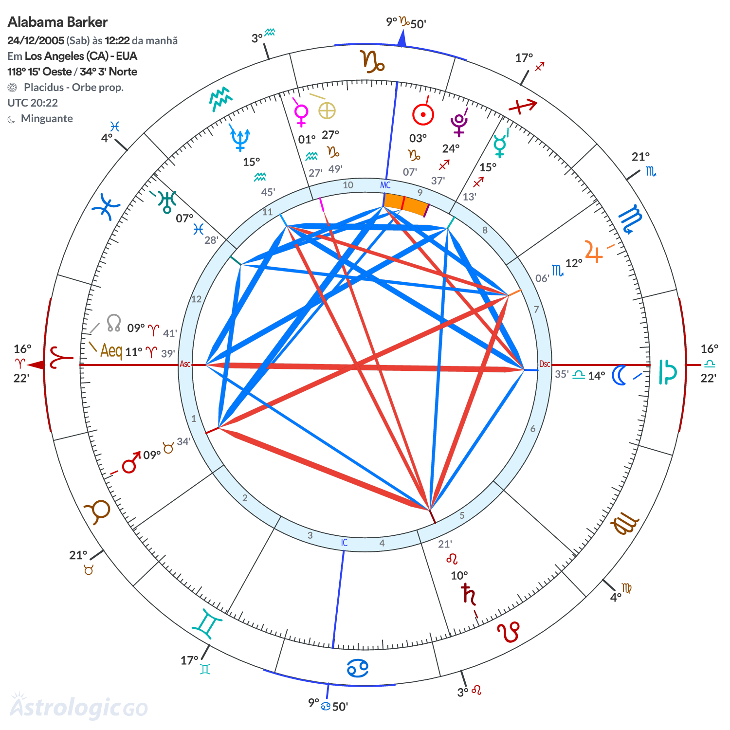 Mandala - Alabama Barker