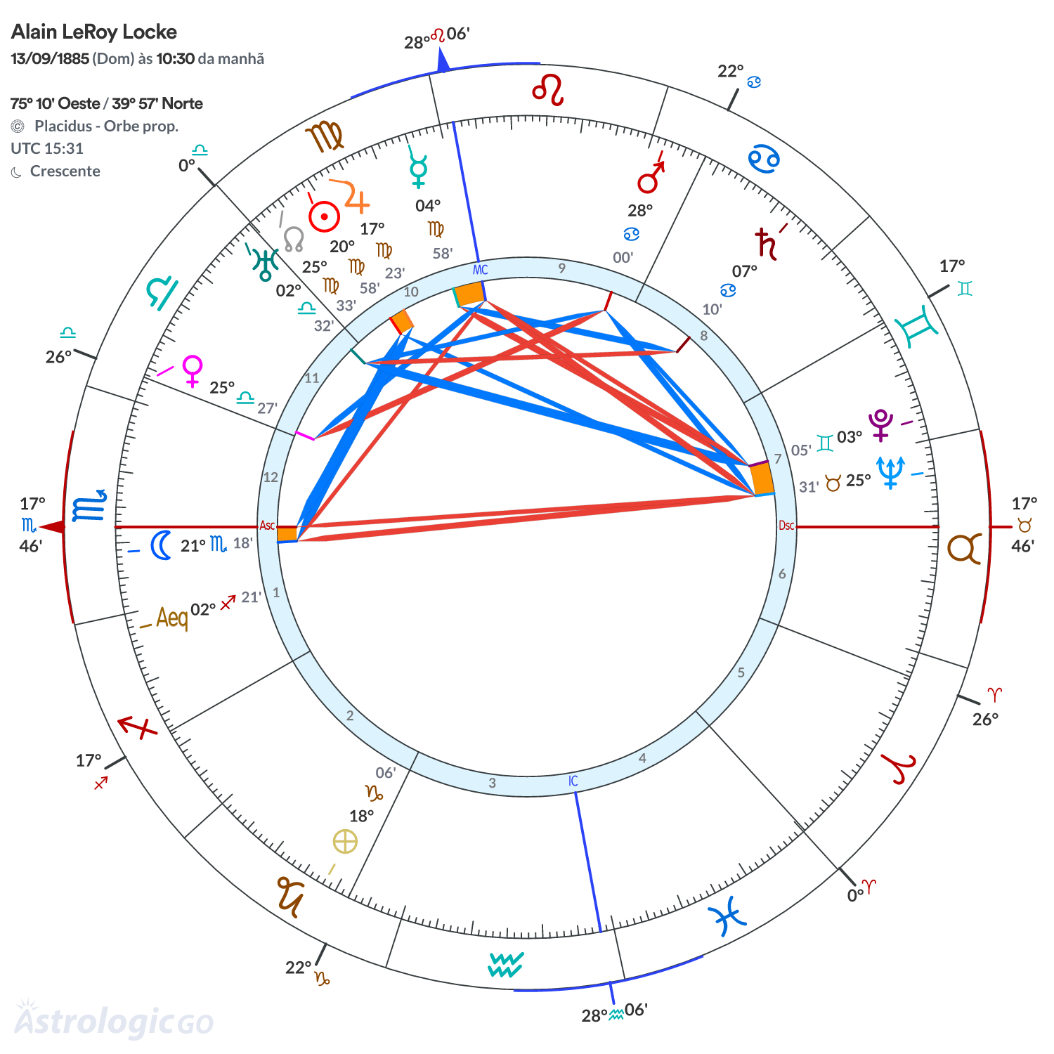 Mandala - Alain LeRoy Locke