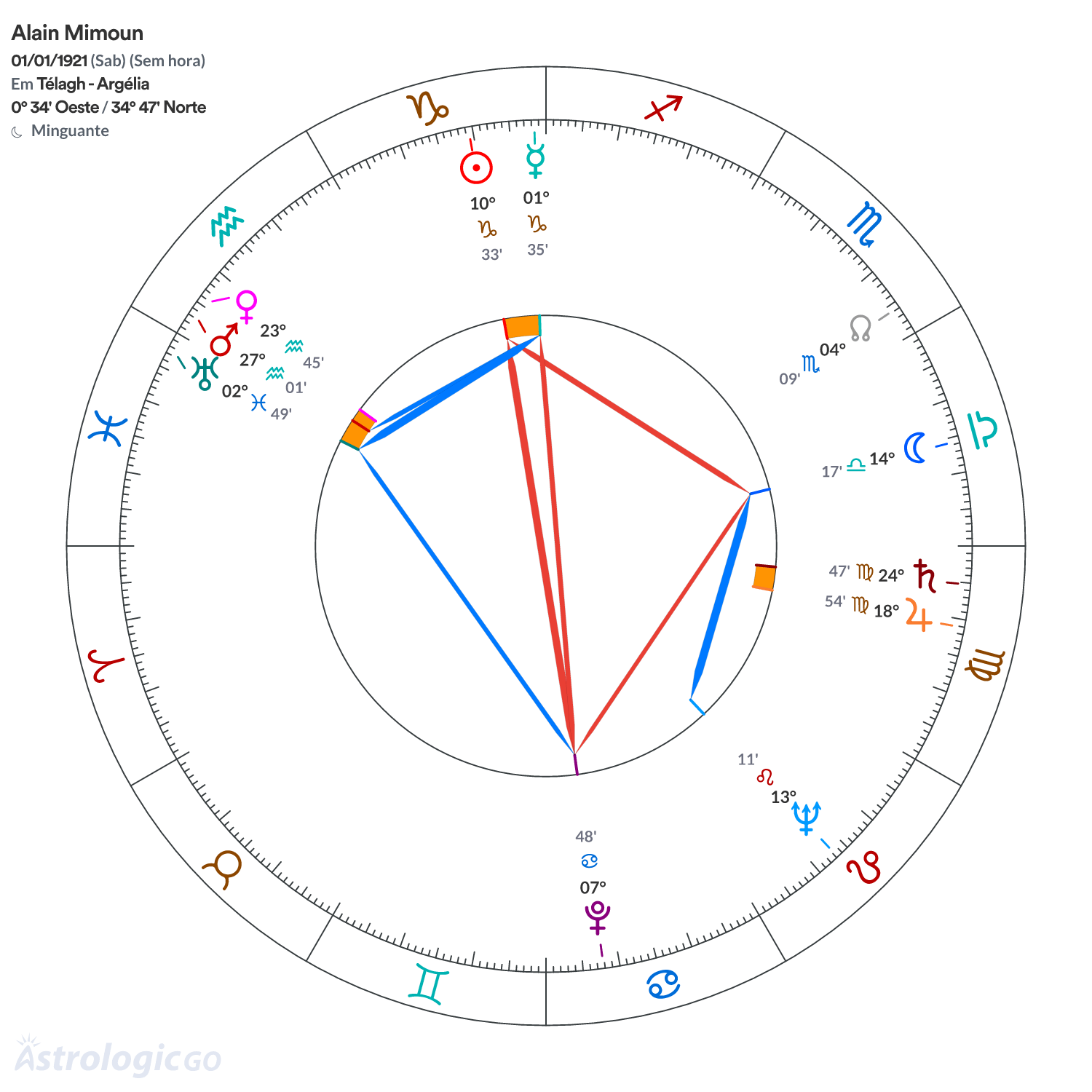 Mandala - Alain Mimoun