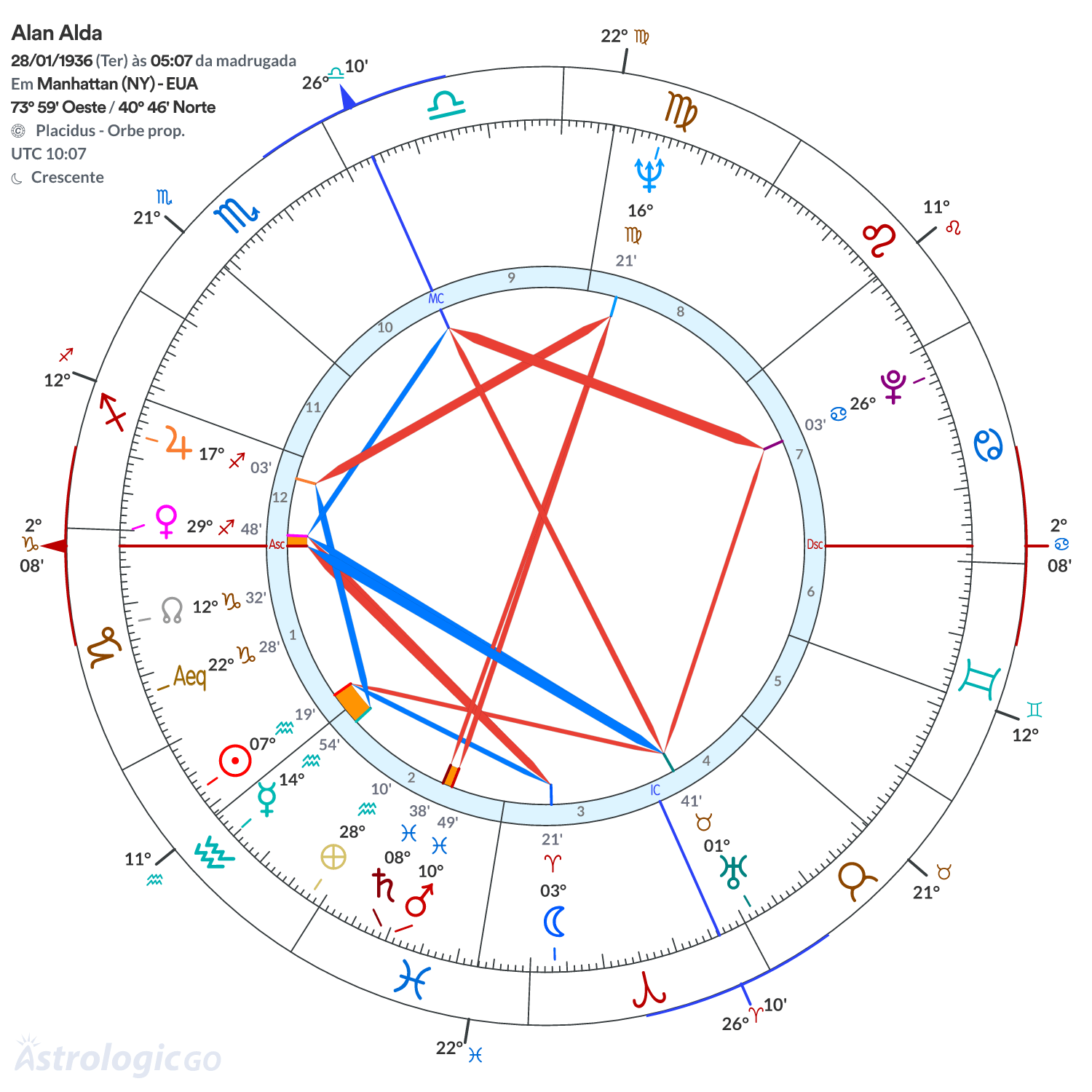 Mandala - Alan Alda