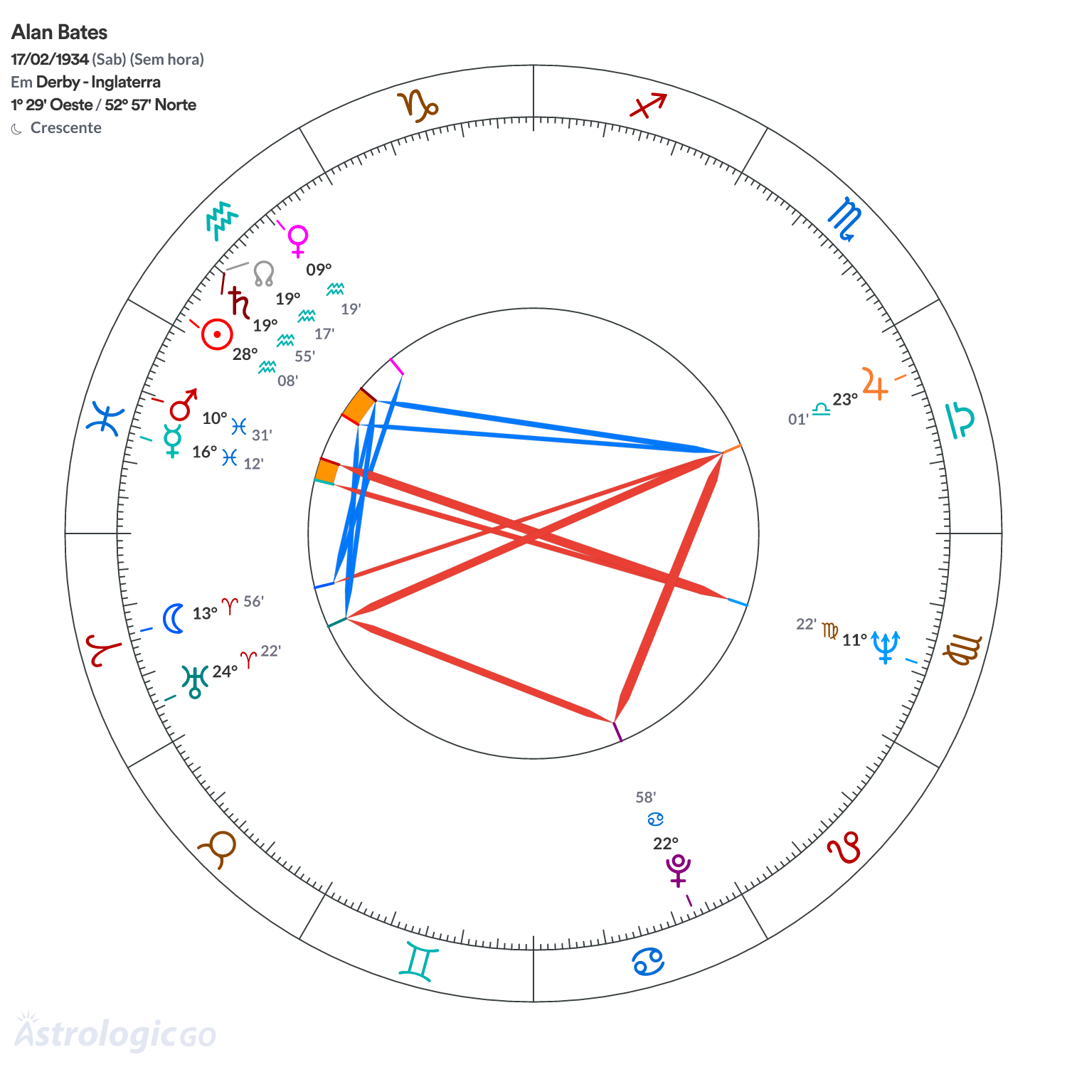 Mandala - Alan Bates