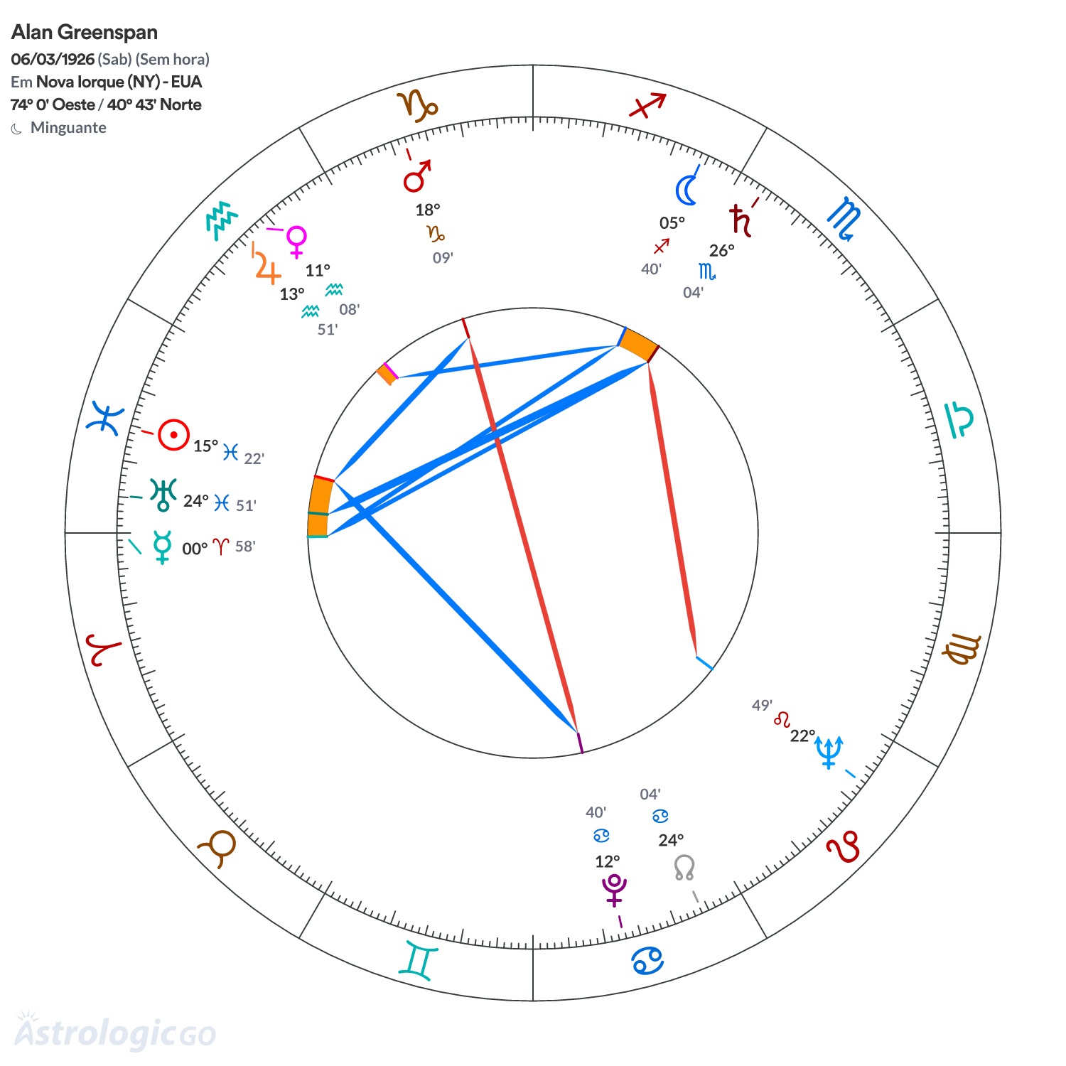 Mandala - Alan Greenspan