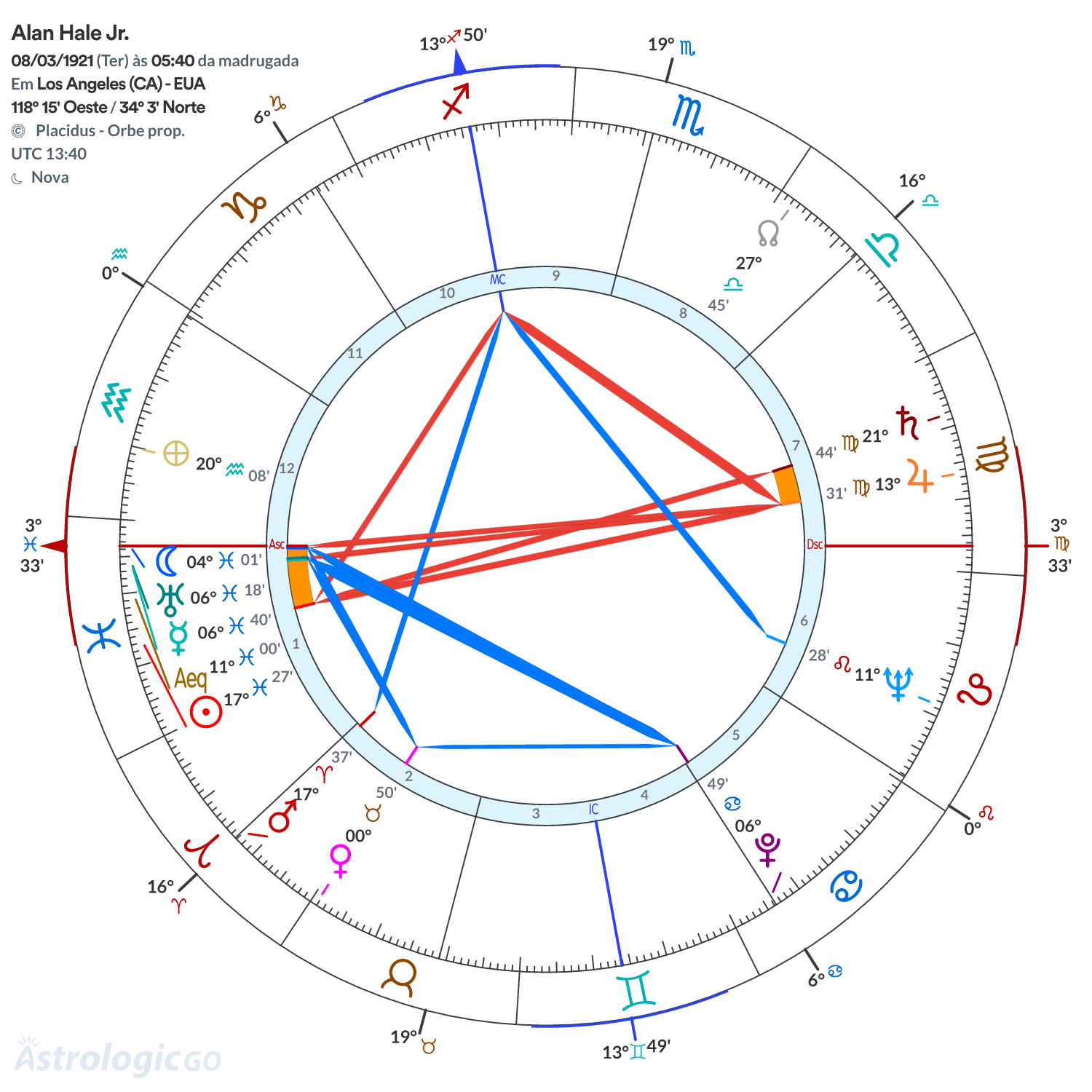 Mandala - Alan Hale Jr.