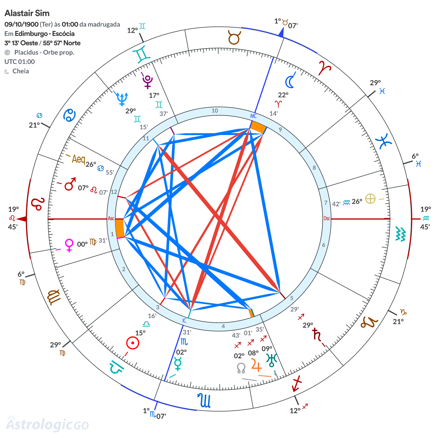 Mandala - Alastair Sim