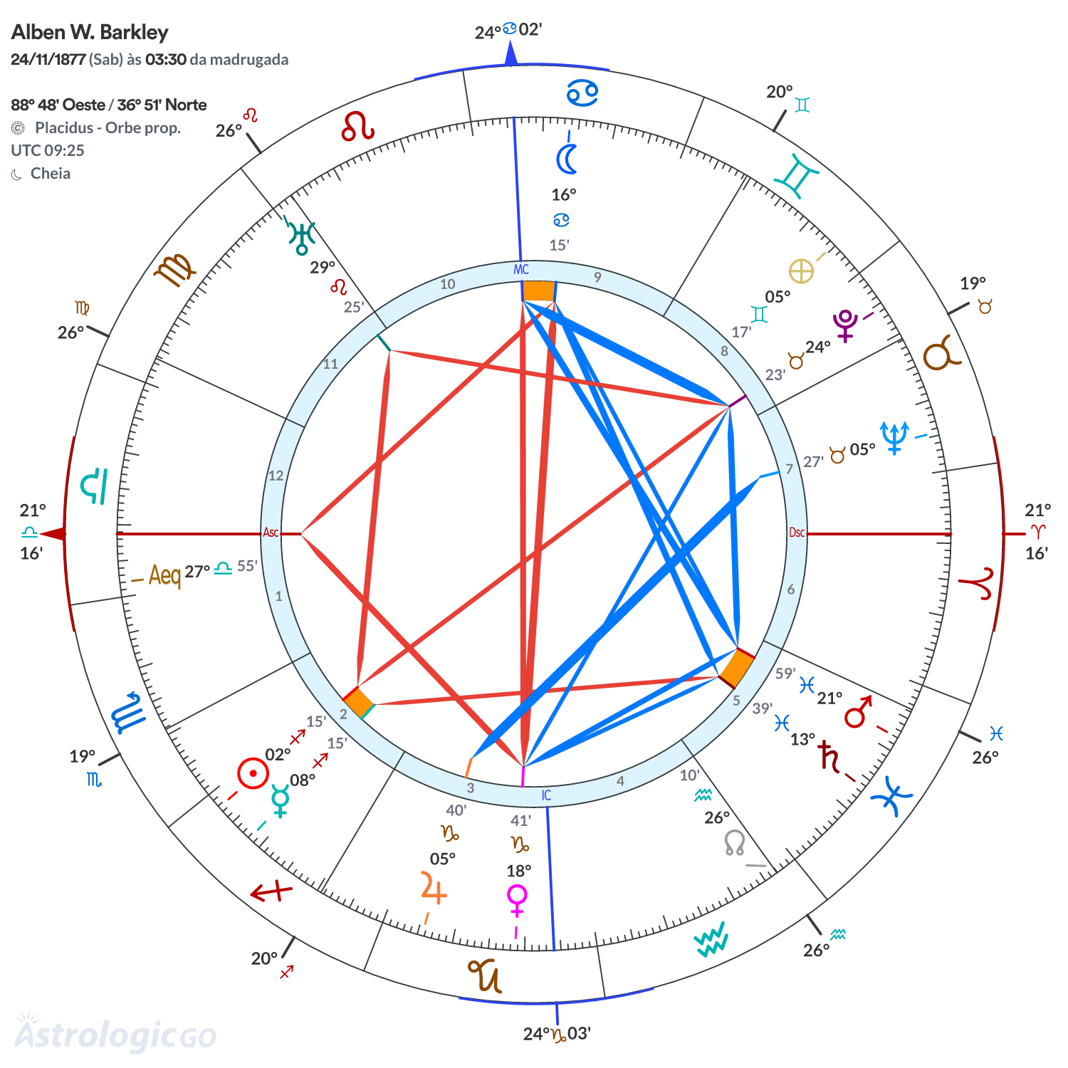 Mandala - Alben W. Barkley