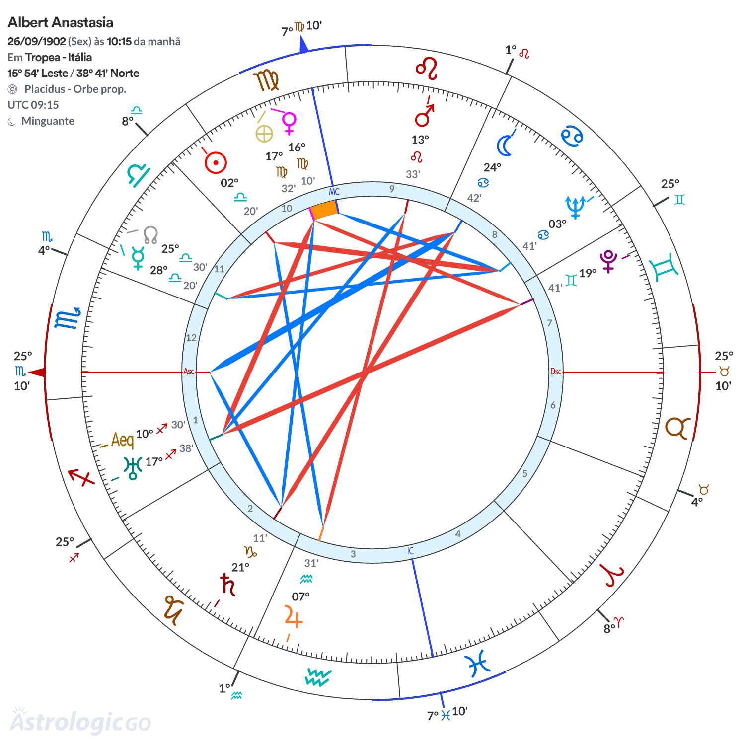 Mandala - Albert Anastasia