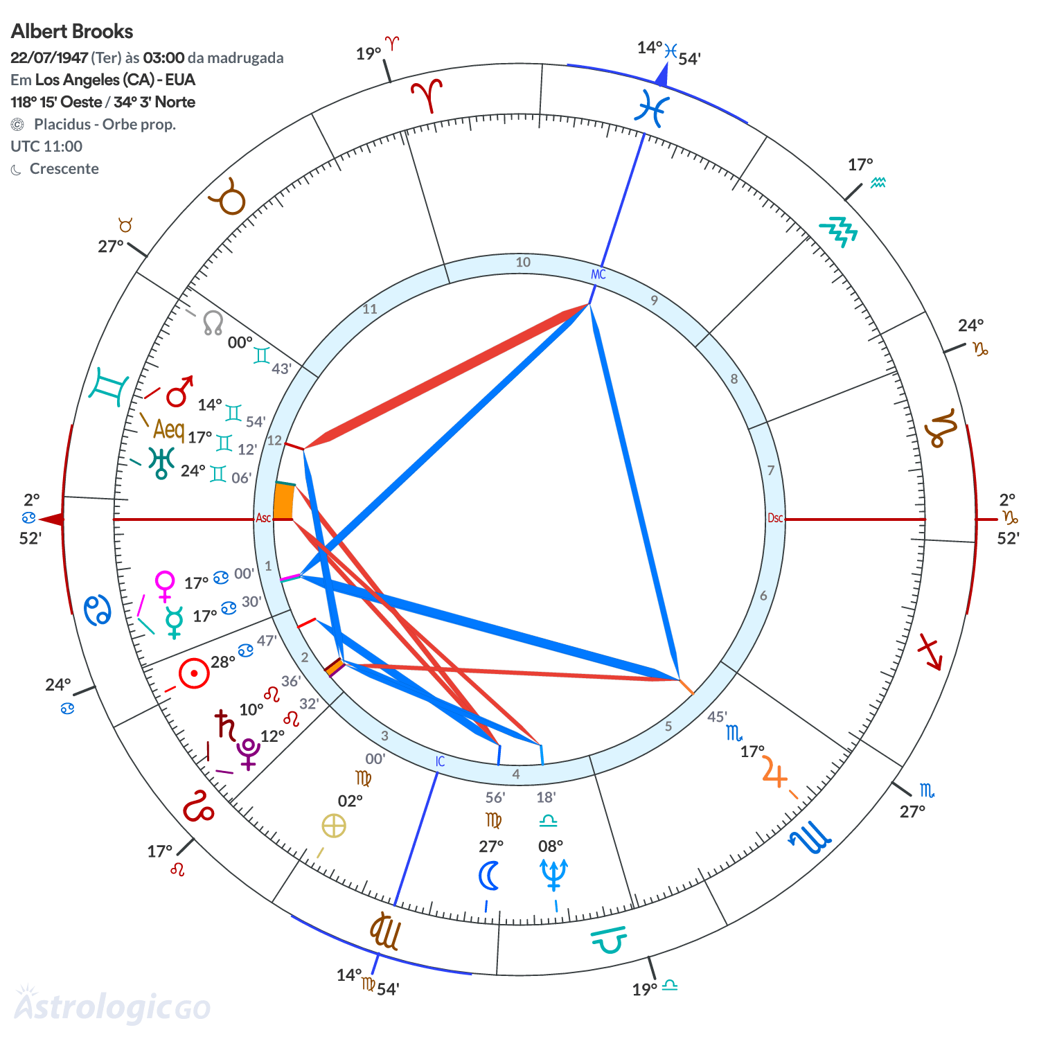 Mandala - Albert Brooks