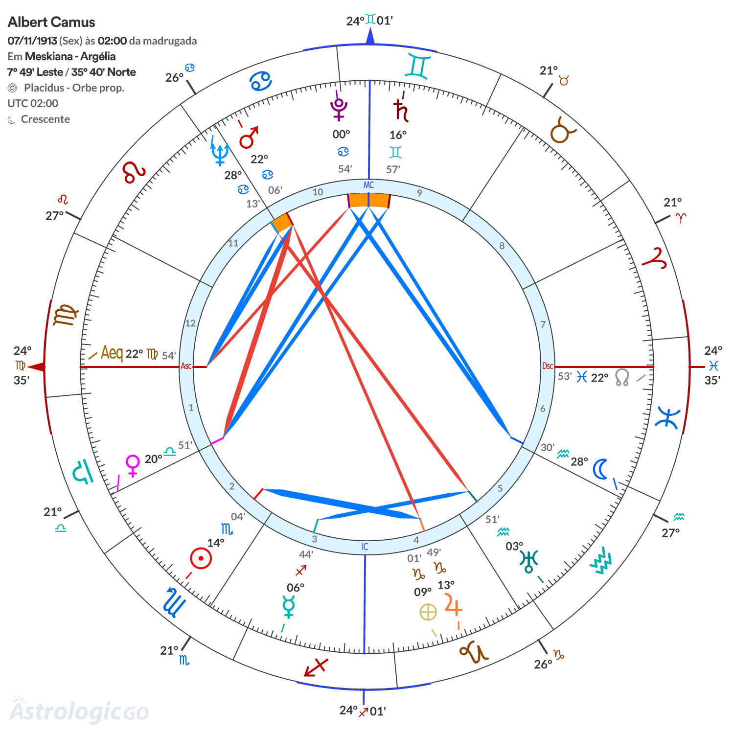 Mandala - Albert Camus