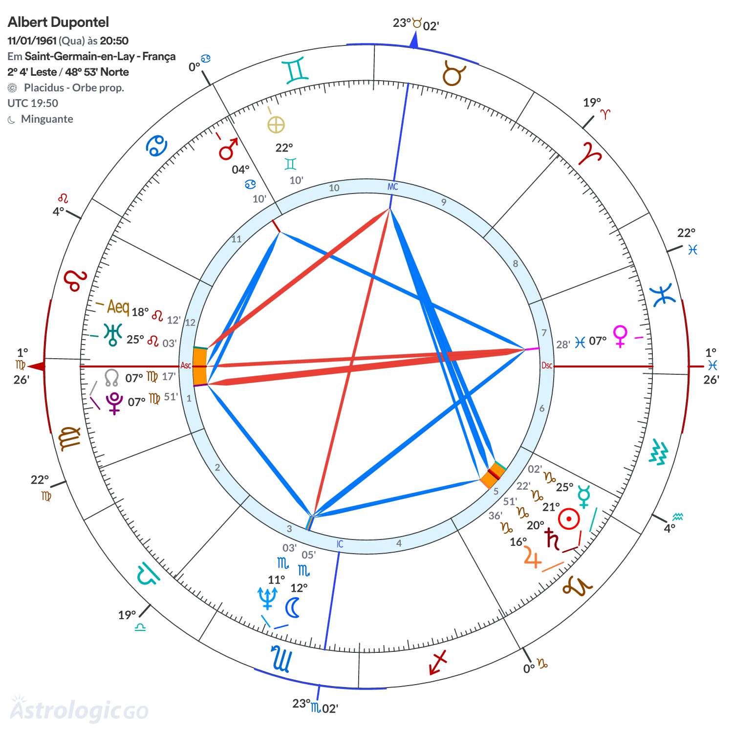 Mandala - Albert Dupontel