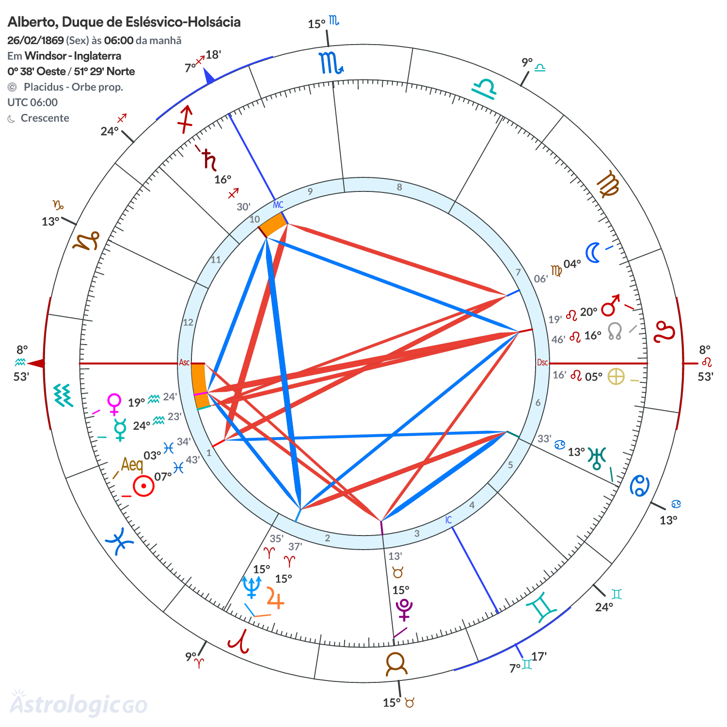 Mandala - Alberto, Duque de Eslésvico-Holsácia