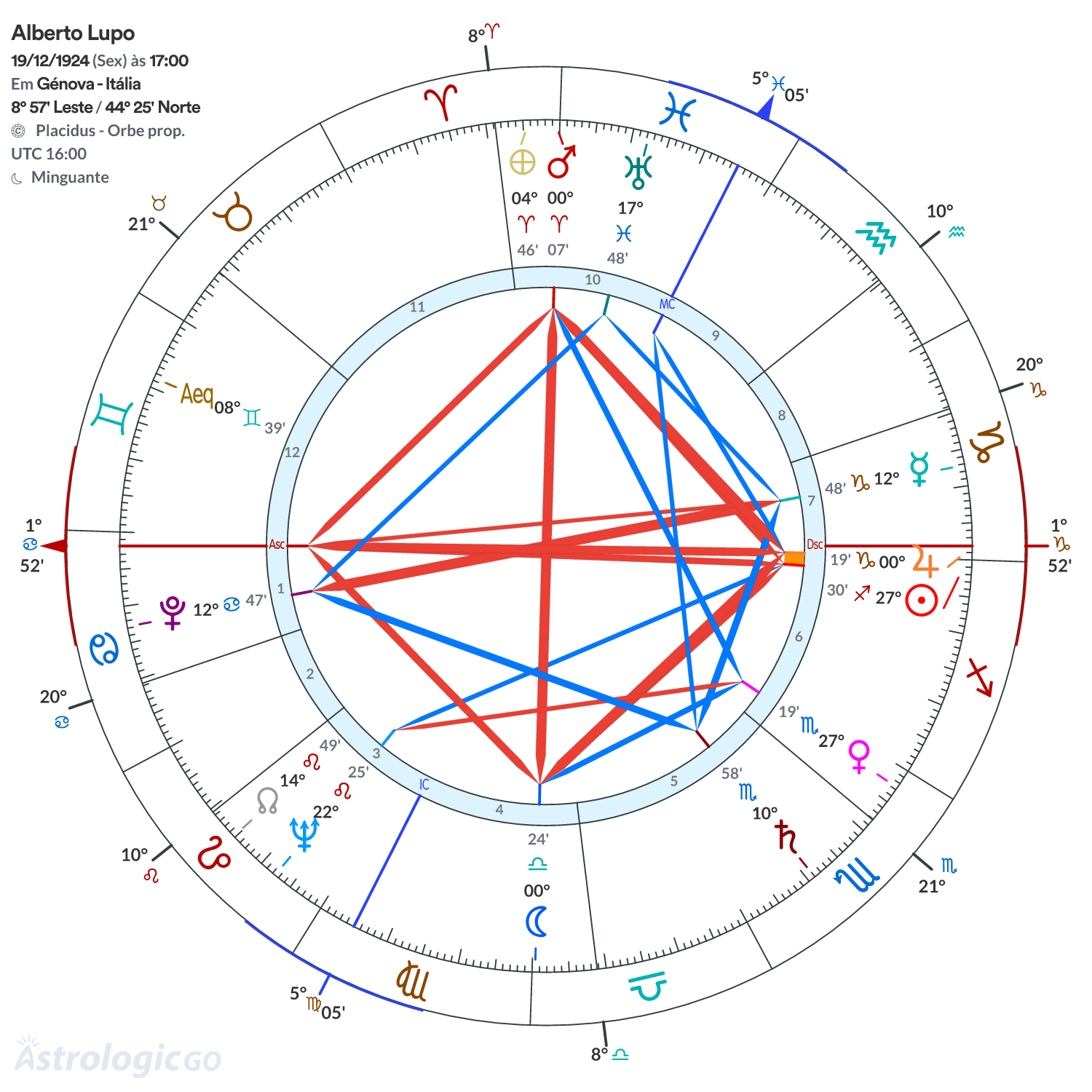 Mandala - Alberto Lupo