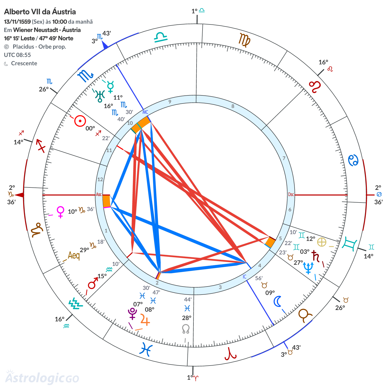 Mandala - Alberto VII da Áustria