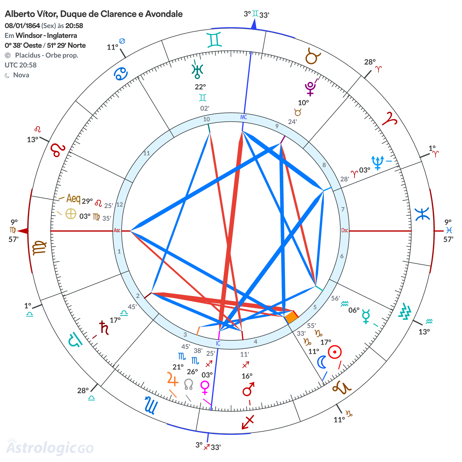 Mandala - Alberto Vítor, Duque de Clarence e Avondale