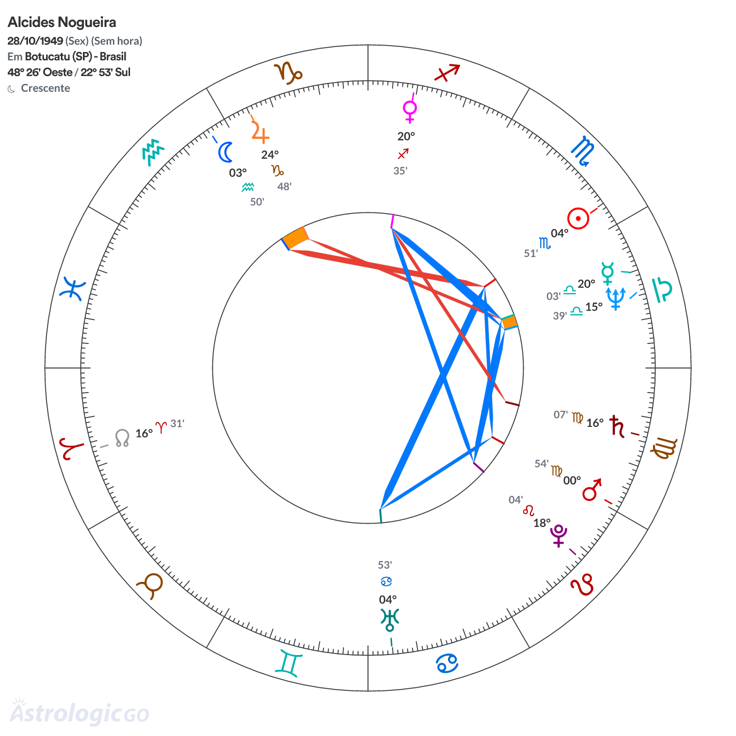Mandala - Alcides Nogueira