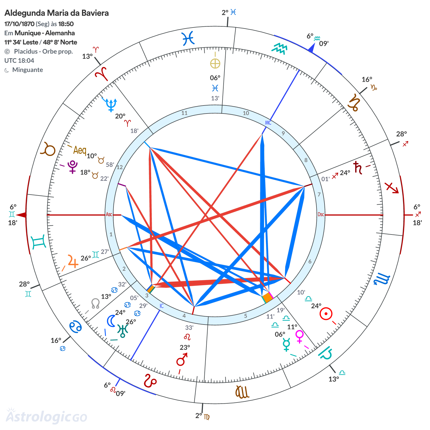 Mandala - Aldegunda Maria da Baviera