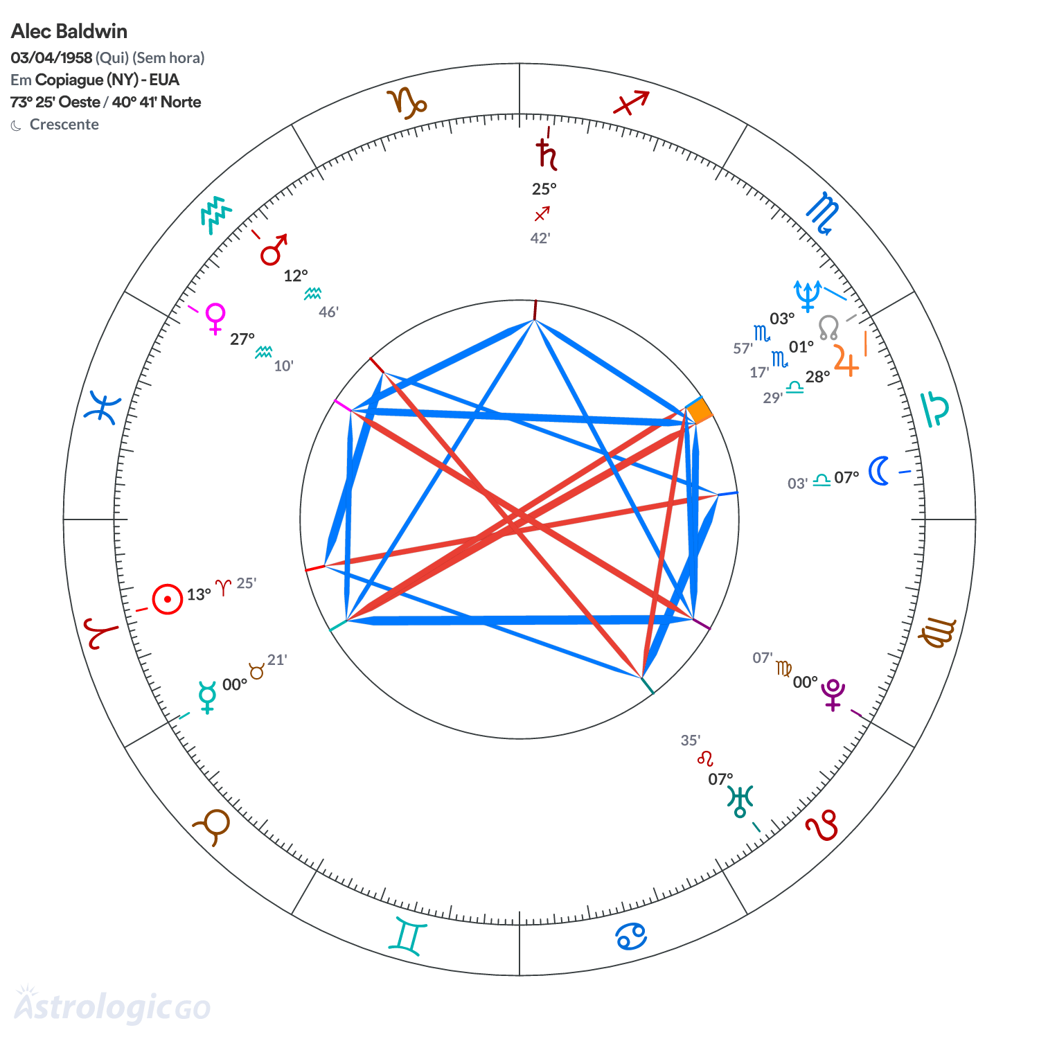 Mandala - Alec Baldwin