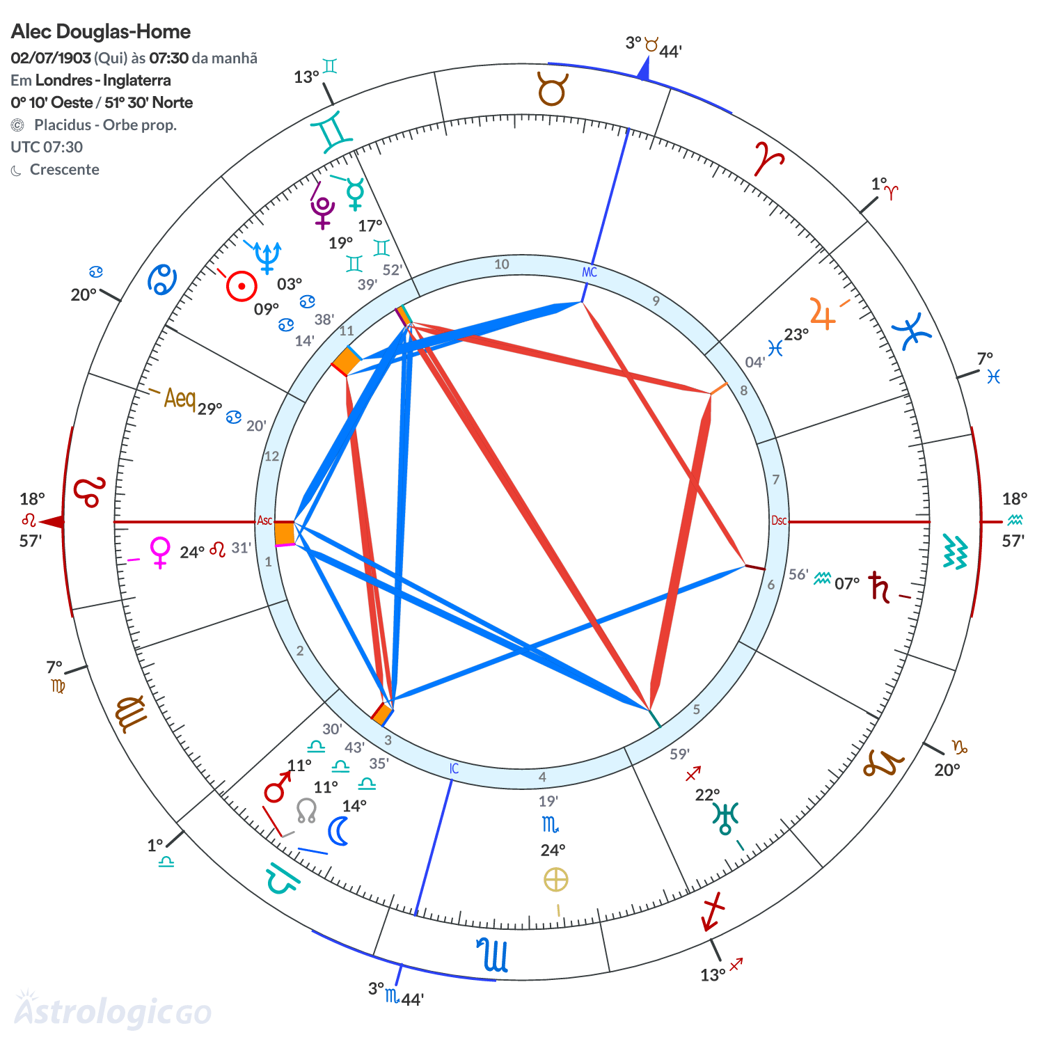Mandala - Alec Douglas-Home