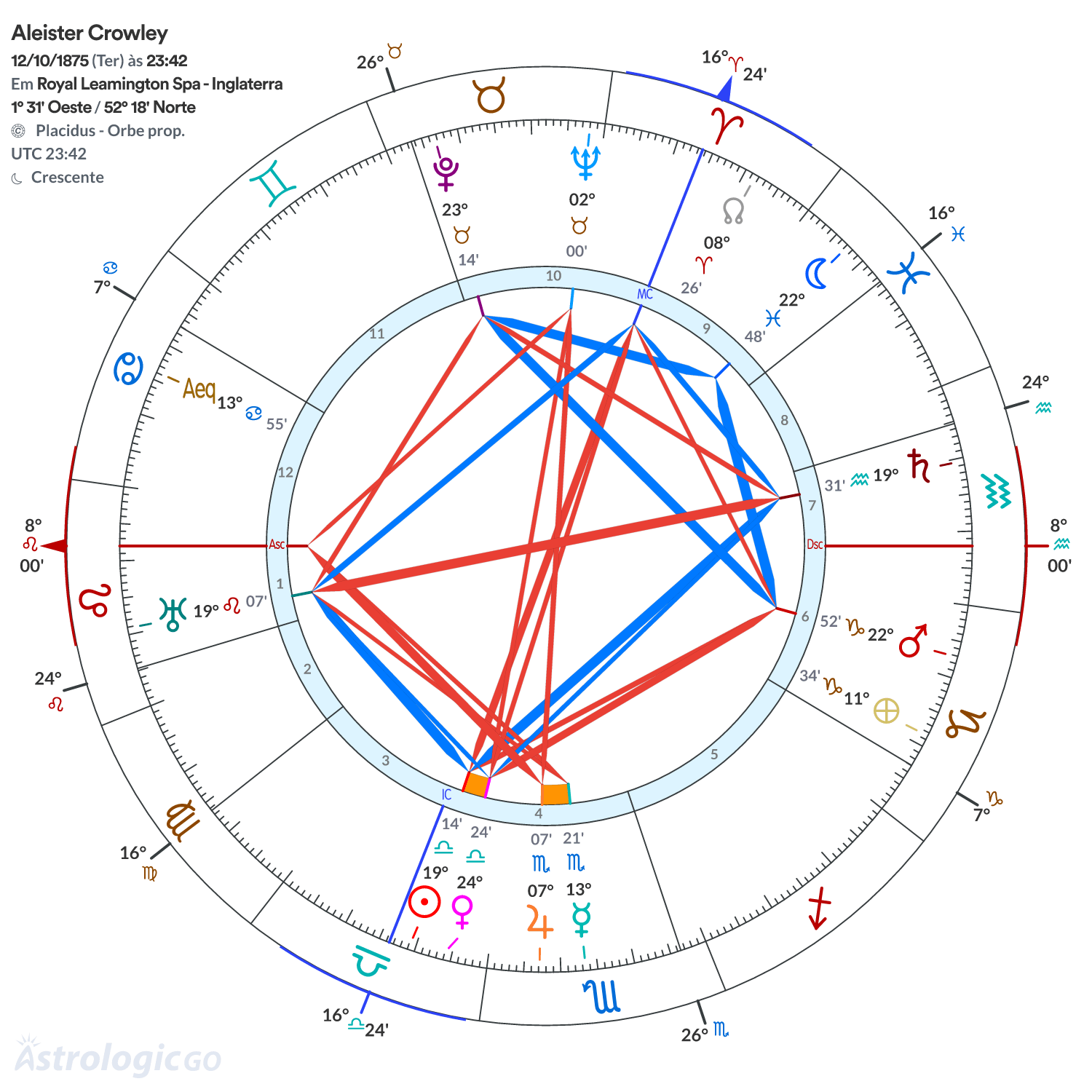 Mandala - Aleister Crowley