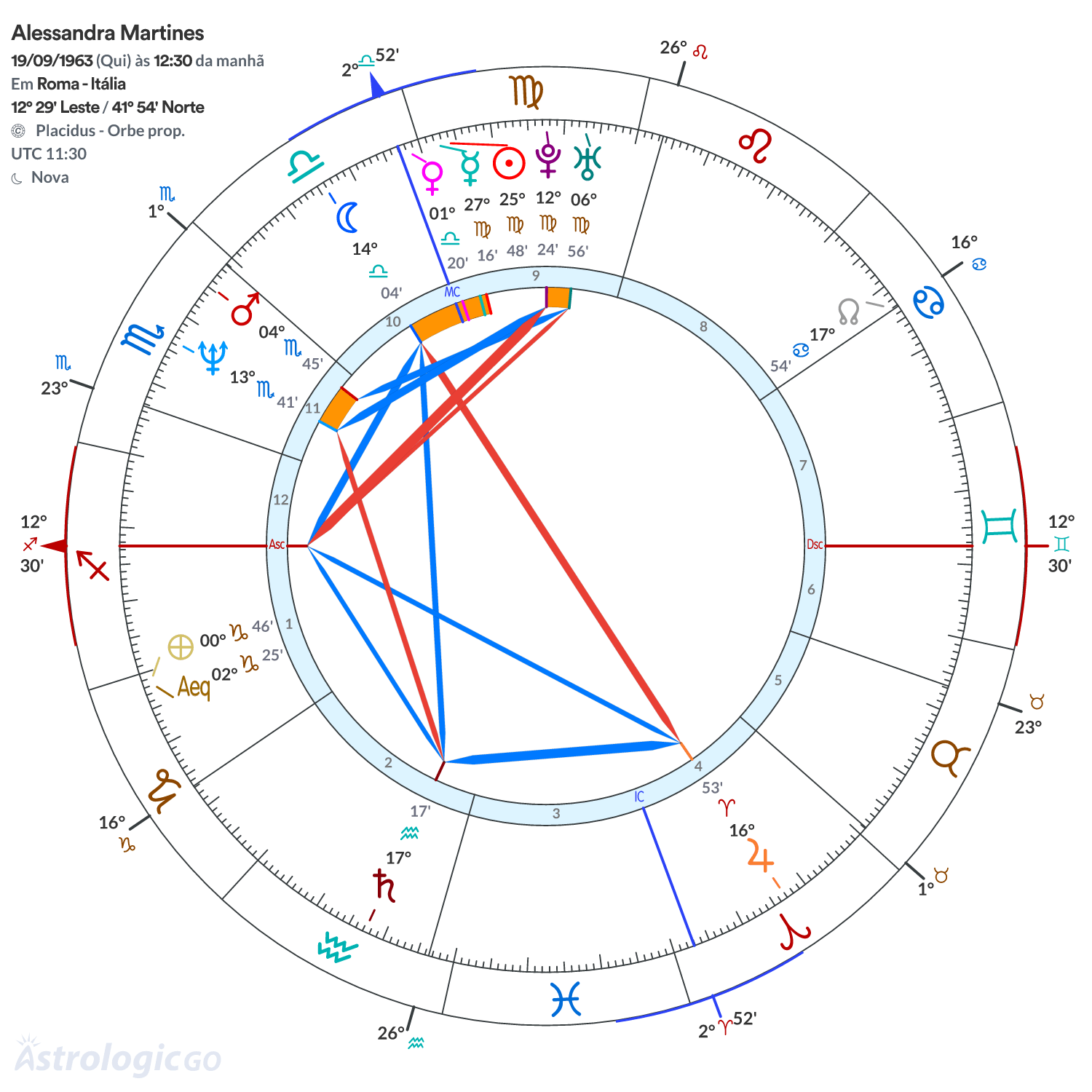 Mandala - Alessandra Martines