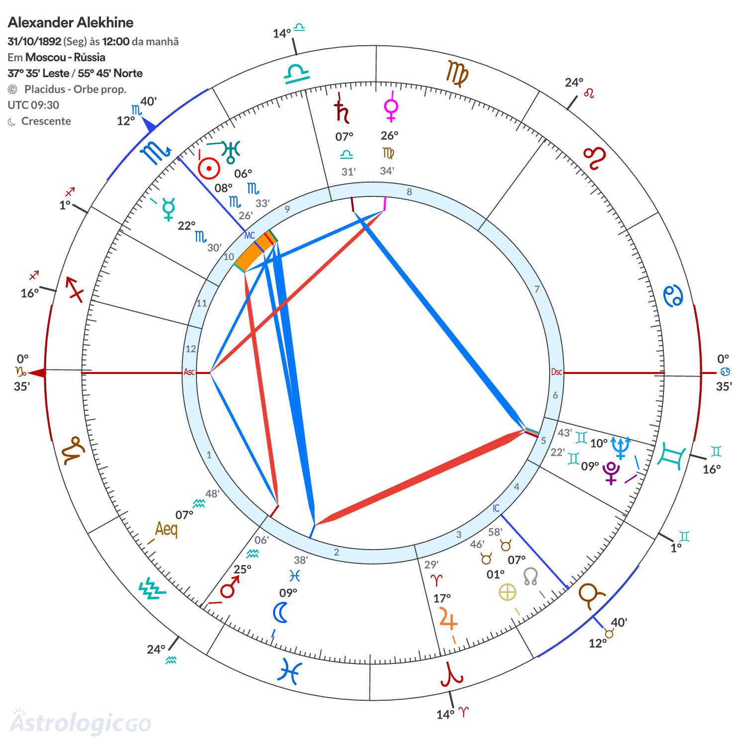 Mandala - Alexander Alekhine