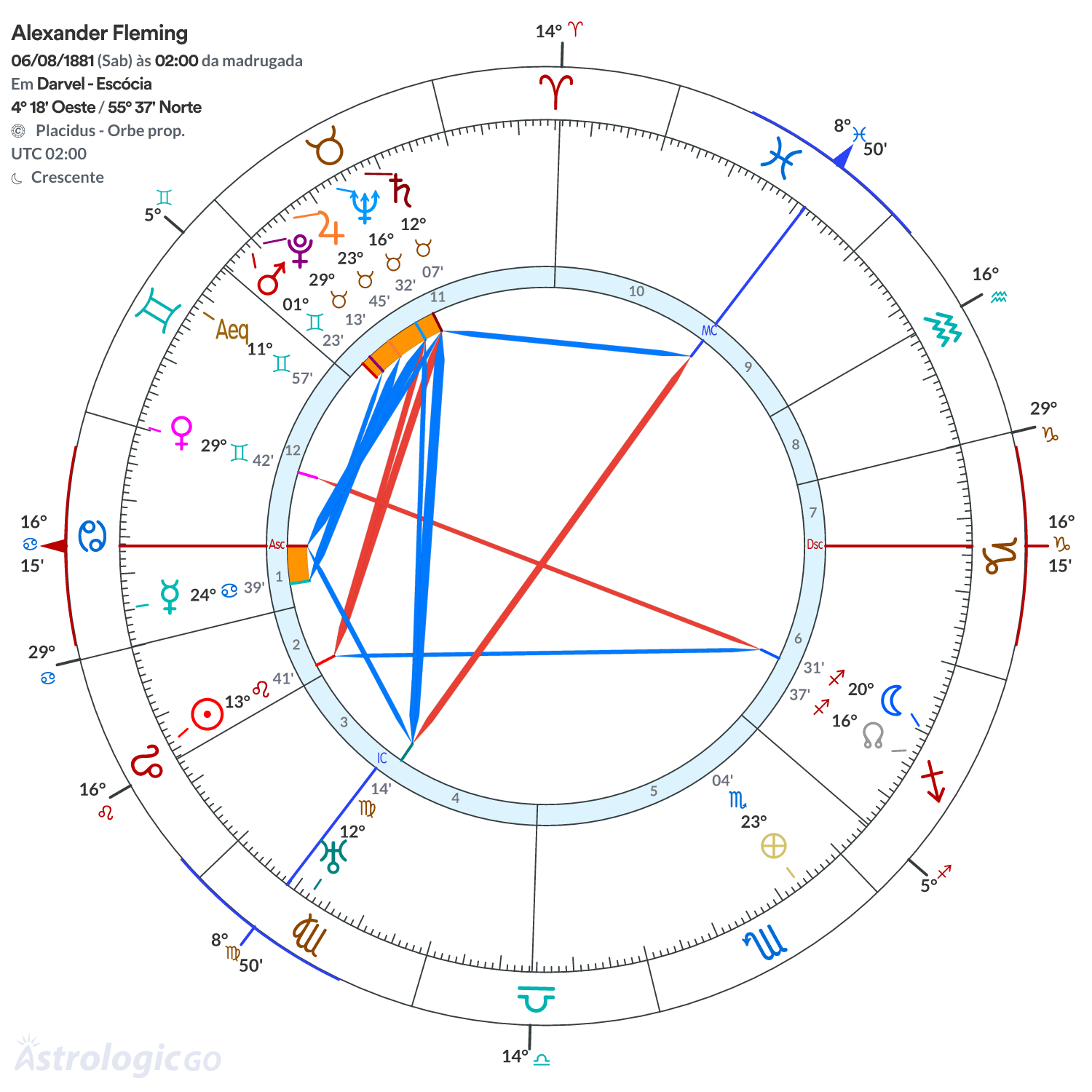 Mandala - Alexander Fleming