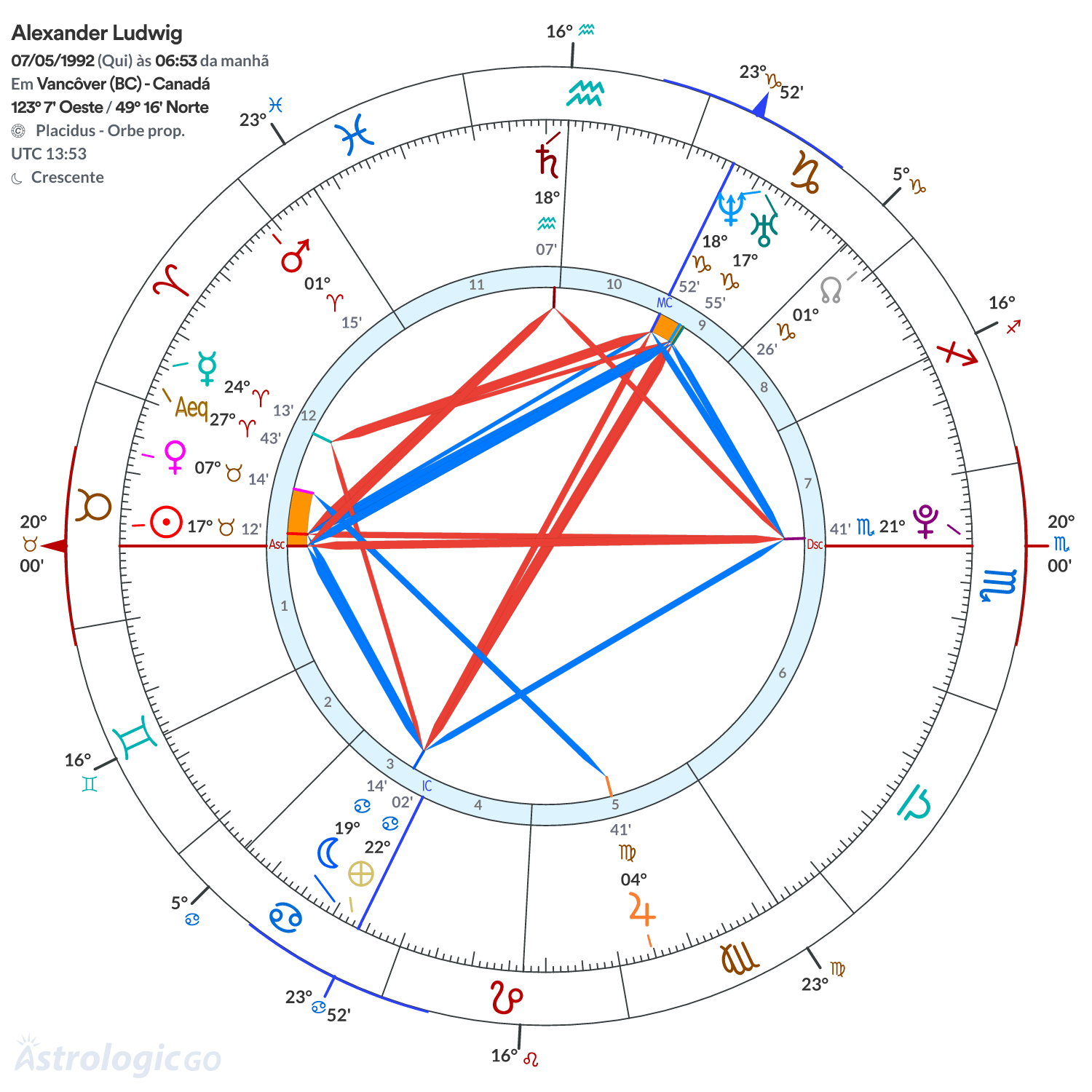 Mandala - Alexander Ludwig