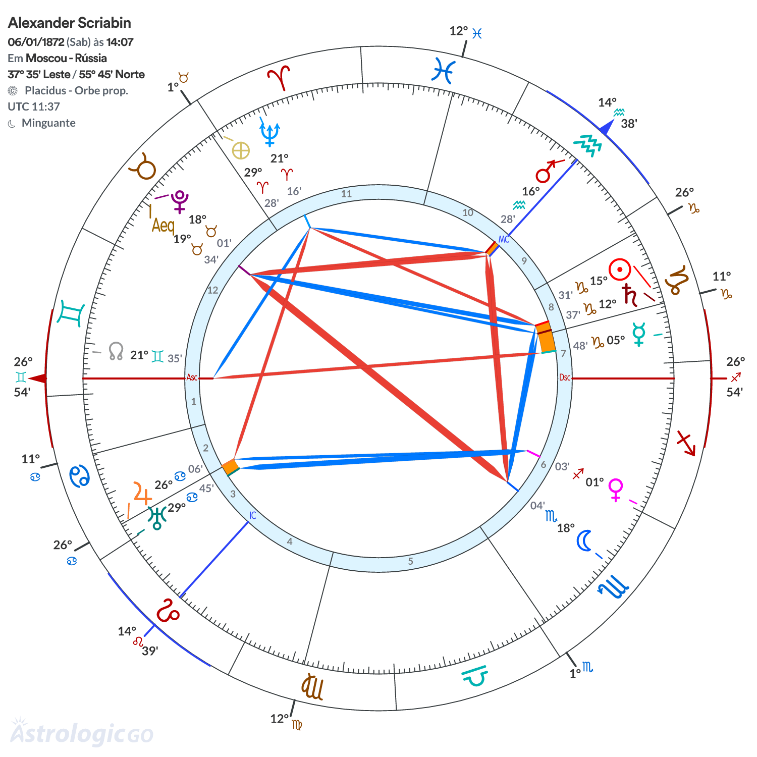 Mandala - Alexander Scriabin