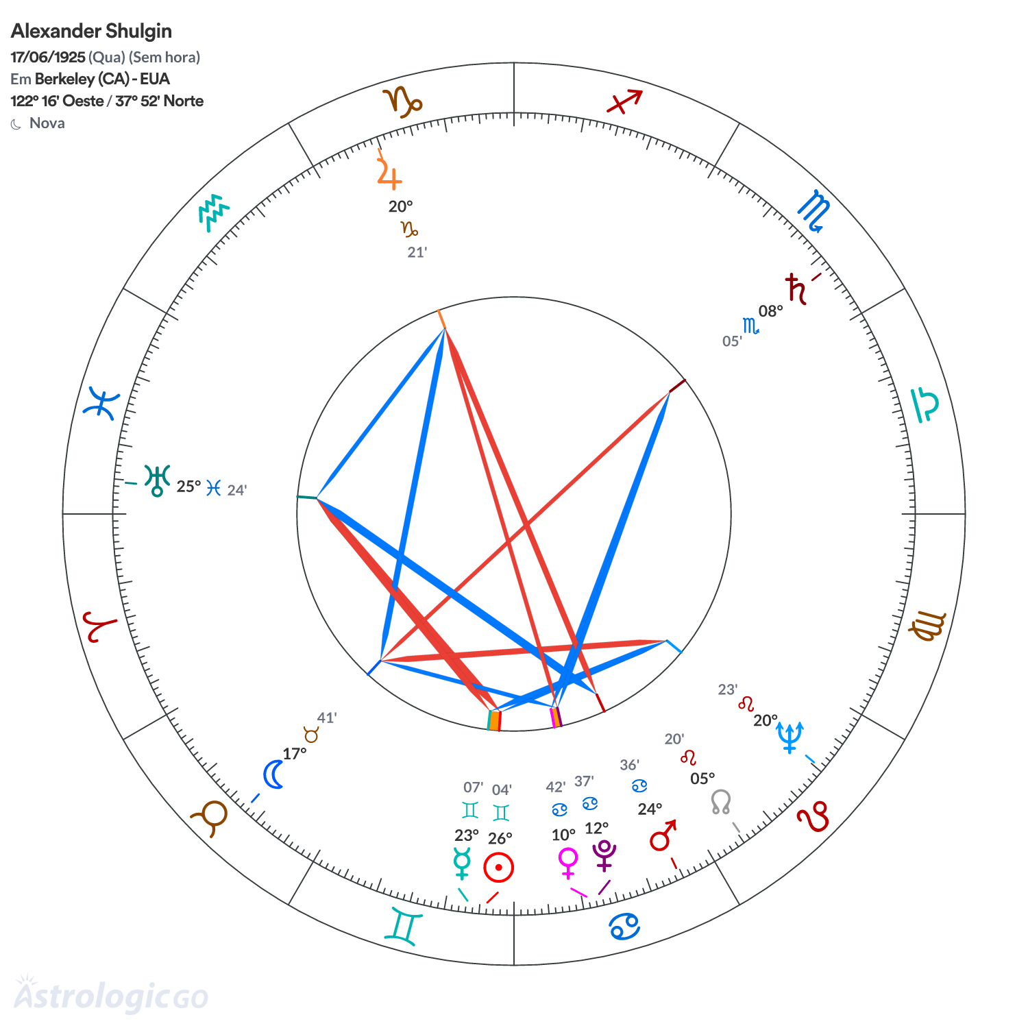 Mandala - Alexander Shulgin