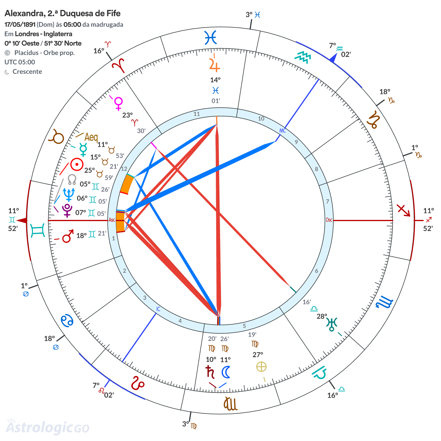 Mandala - Alexandra, 2.ª Duquesa de Fife