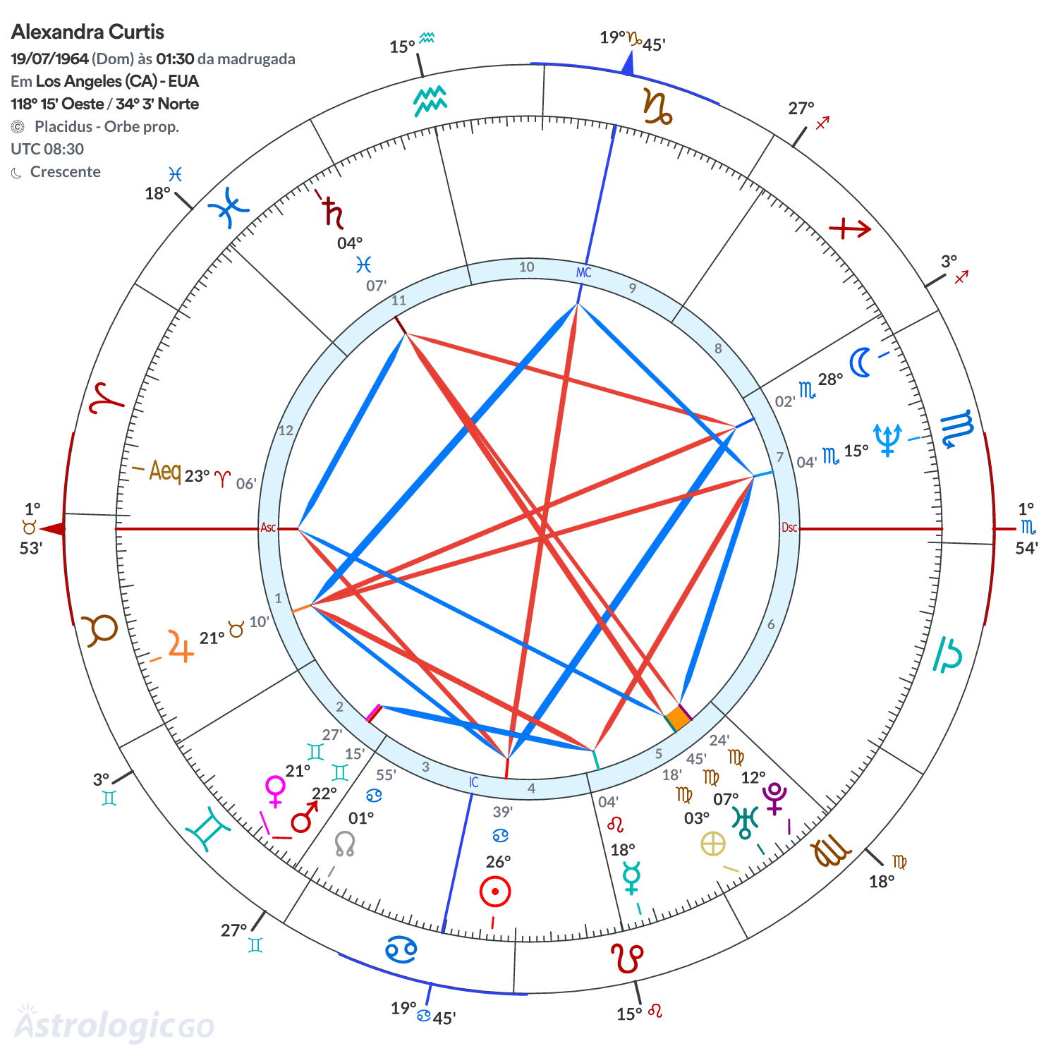 Mandala - Alexandra Curtis