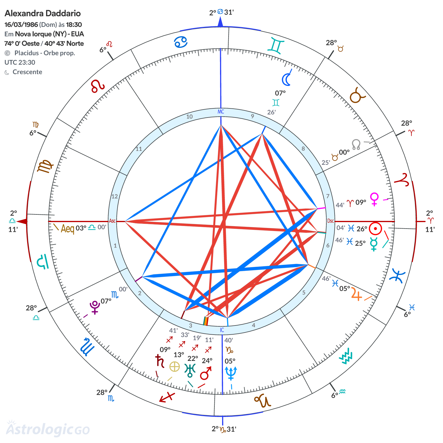 Mandala - Alexandra Daddario
