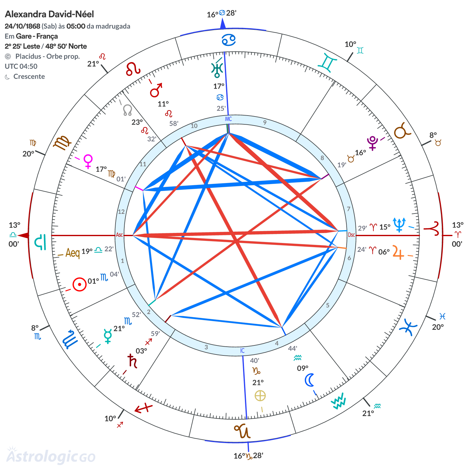 Mandala - Alexandra David-Néel