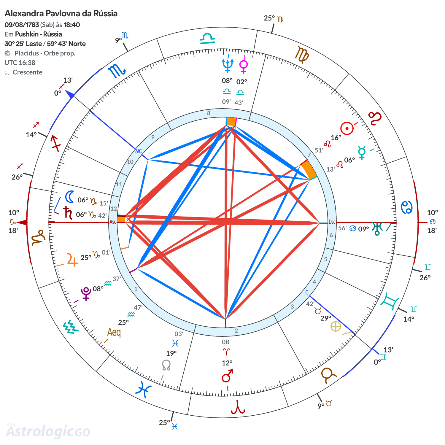Mandala - Alexandra Pavlovna da Rússia