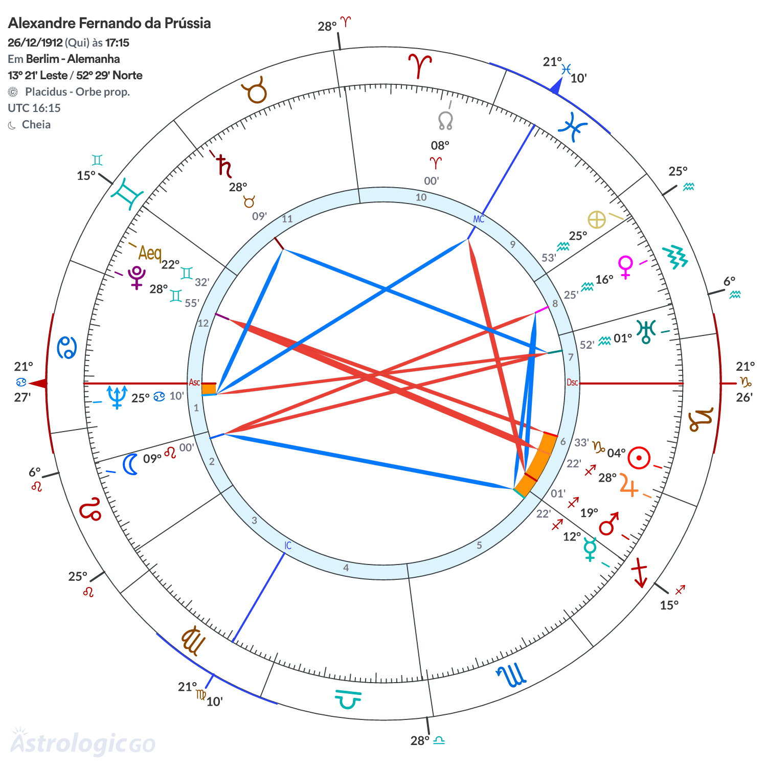 Mandala - Alexandre Fernando da Prússia