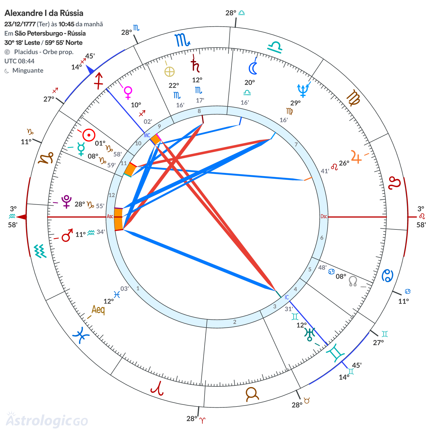 Mandala - Alexandre I da Rússia