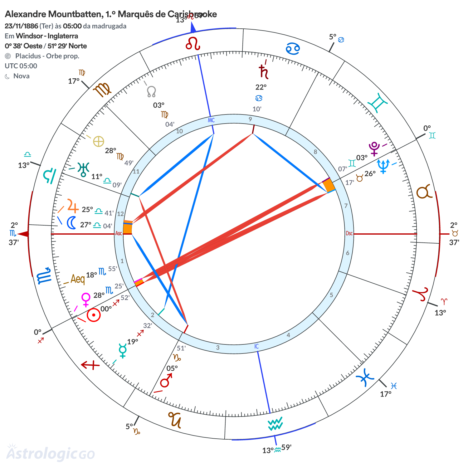 Mandala - Alexandre Mountbatten, 1.º Marquês de Carisbrooke