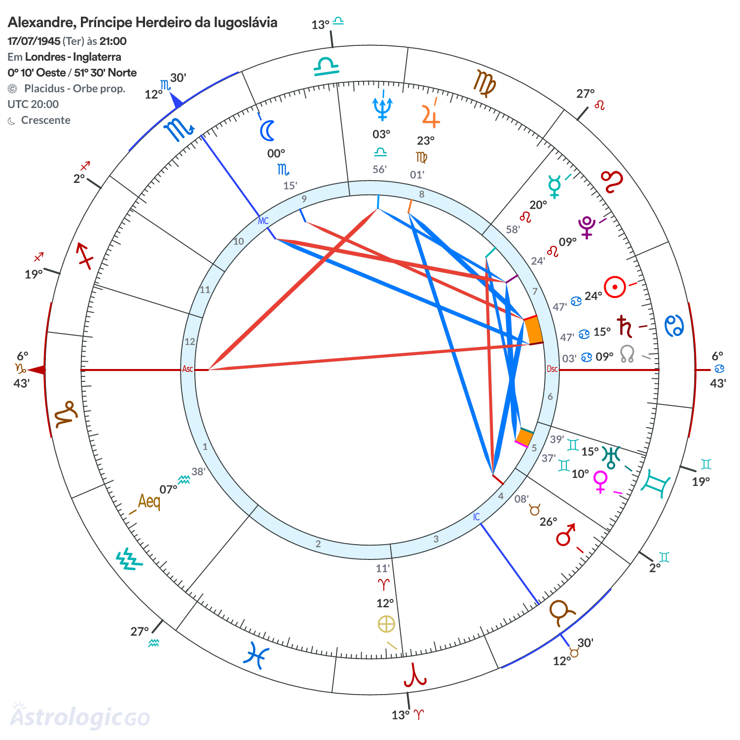 Mandala - Alexandre, Príncipe Herdeiro da Iugoslávia